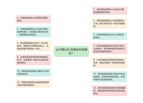 从作用分类 民事权利有哪些？