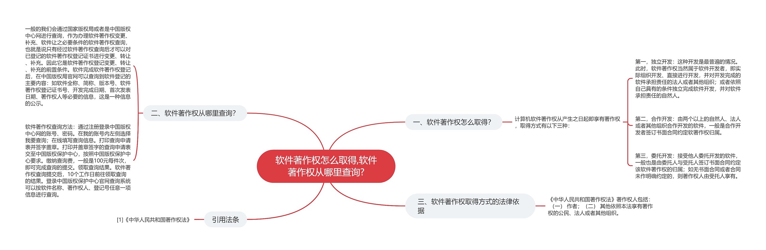 软件著作权怎么取得,软件著作权从哪里查询?