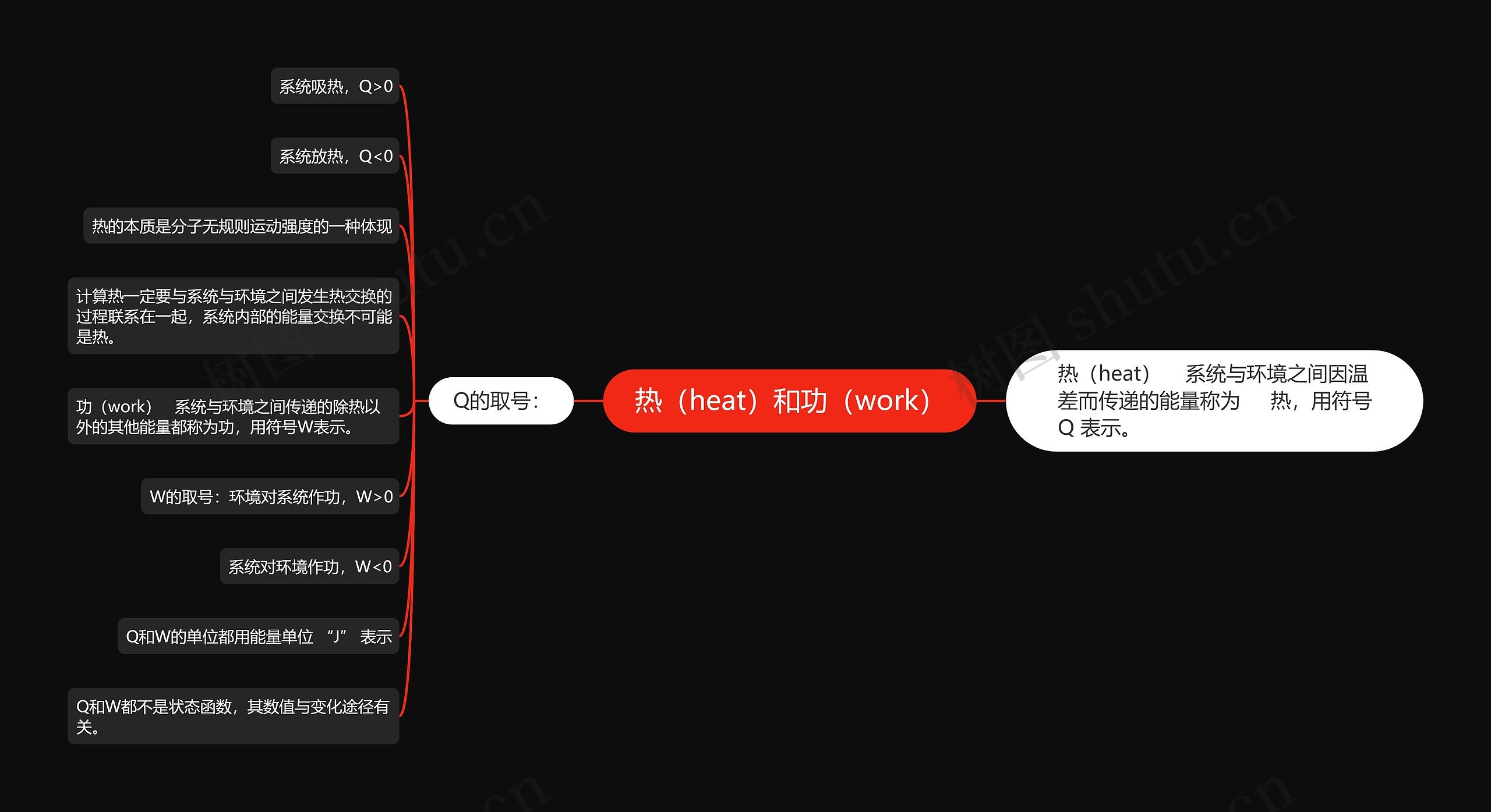 热（heat）和功（work）