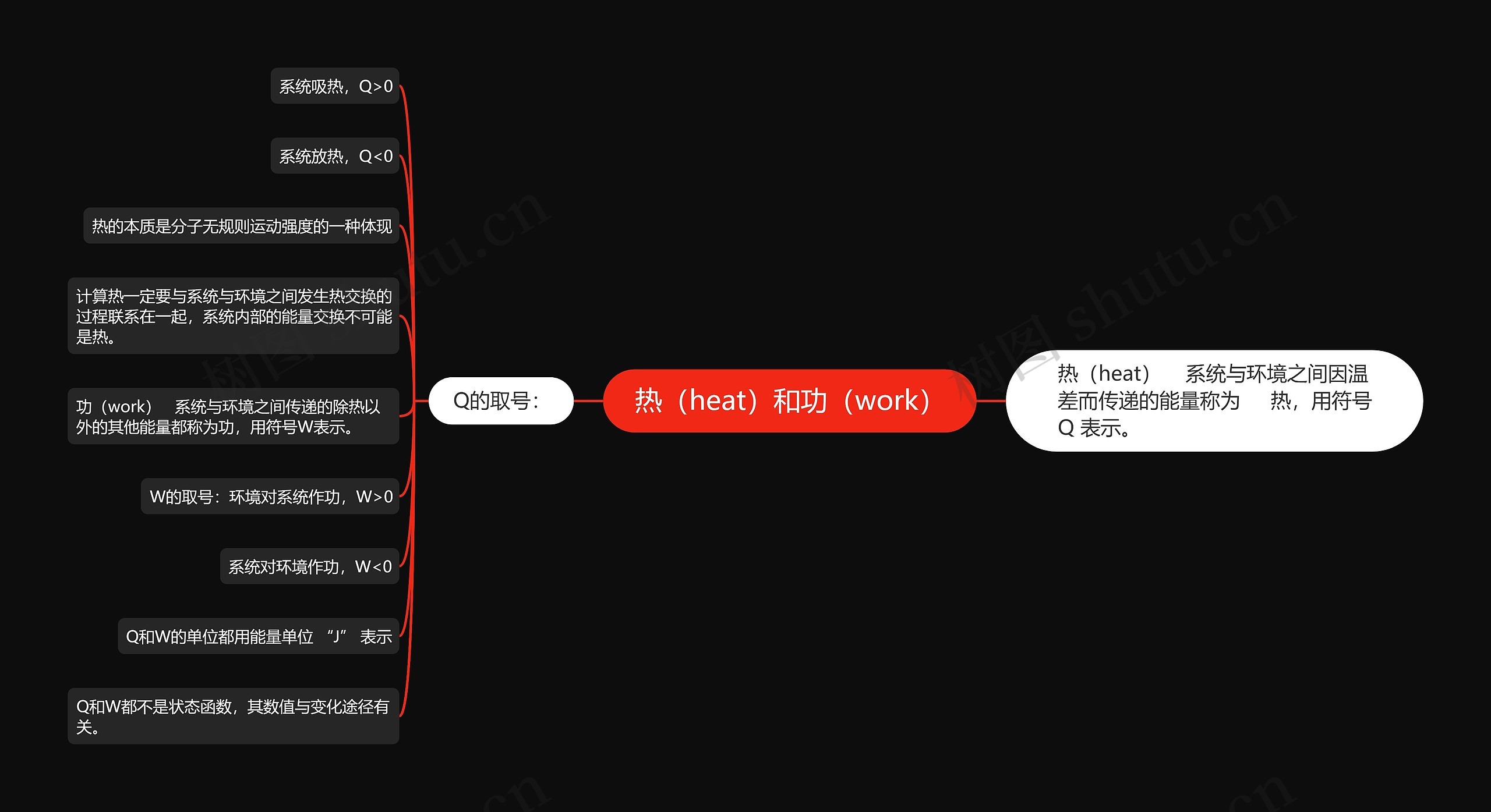 热（heat）和功（work）思维导图