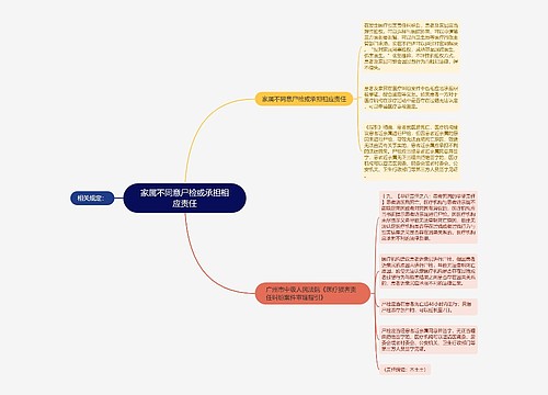 家属不同意尸检或承担相应责任