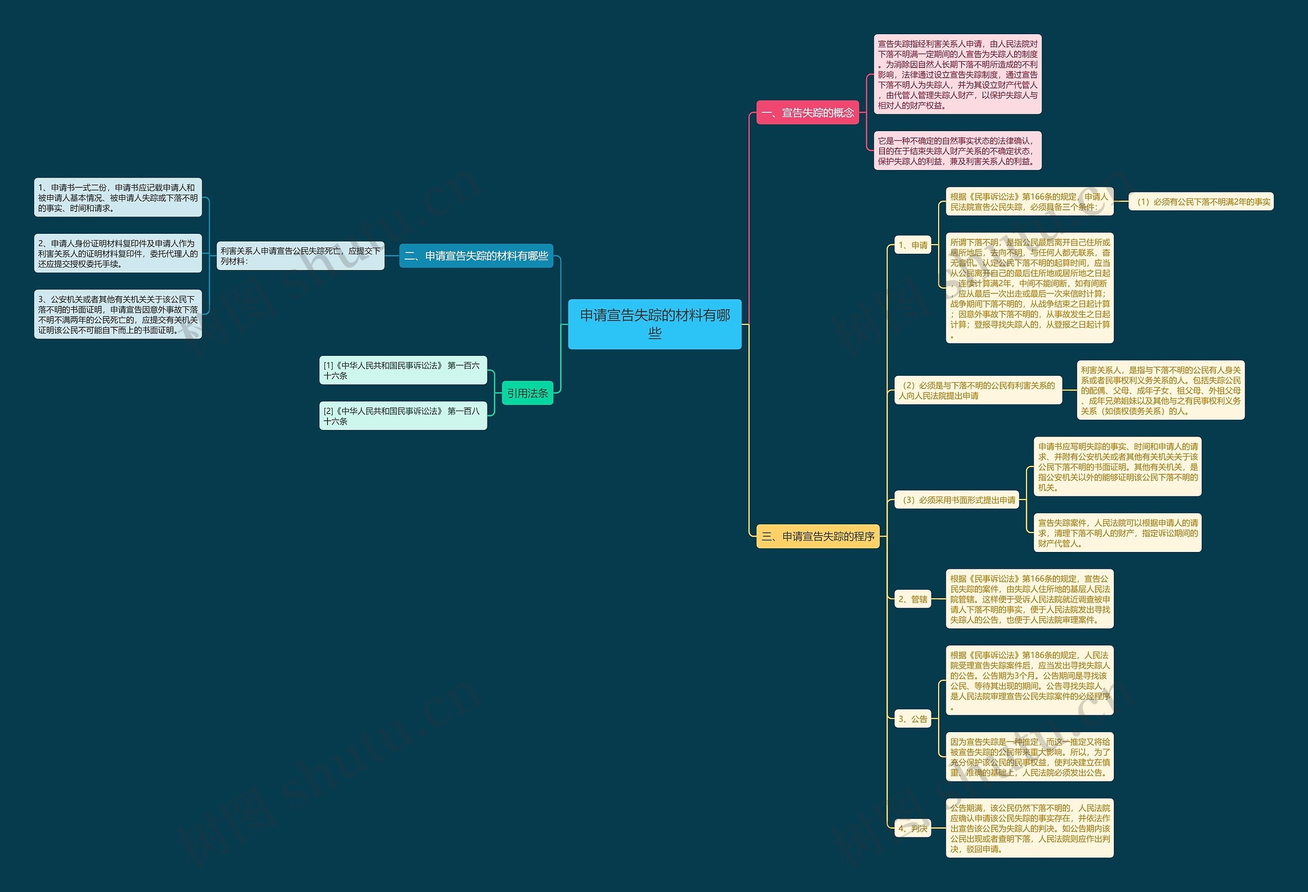 申请宣告失踪的材料有哪些 申请宣告失踪的材料有哪些