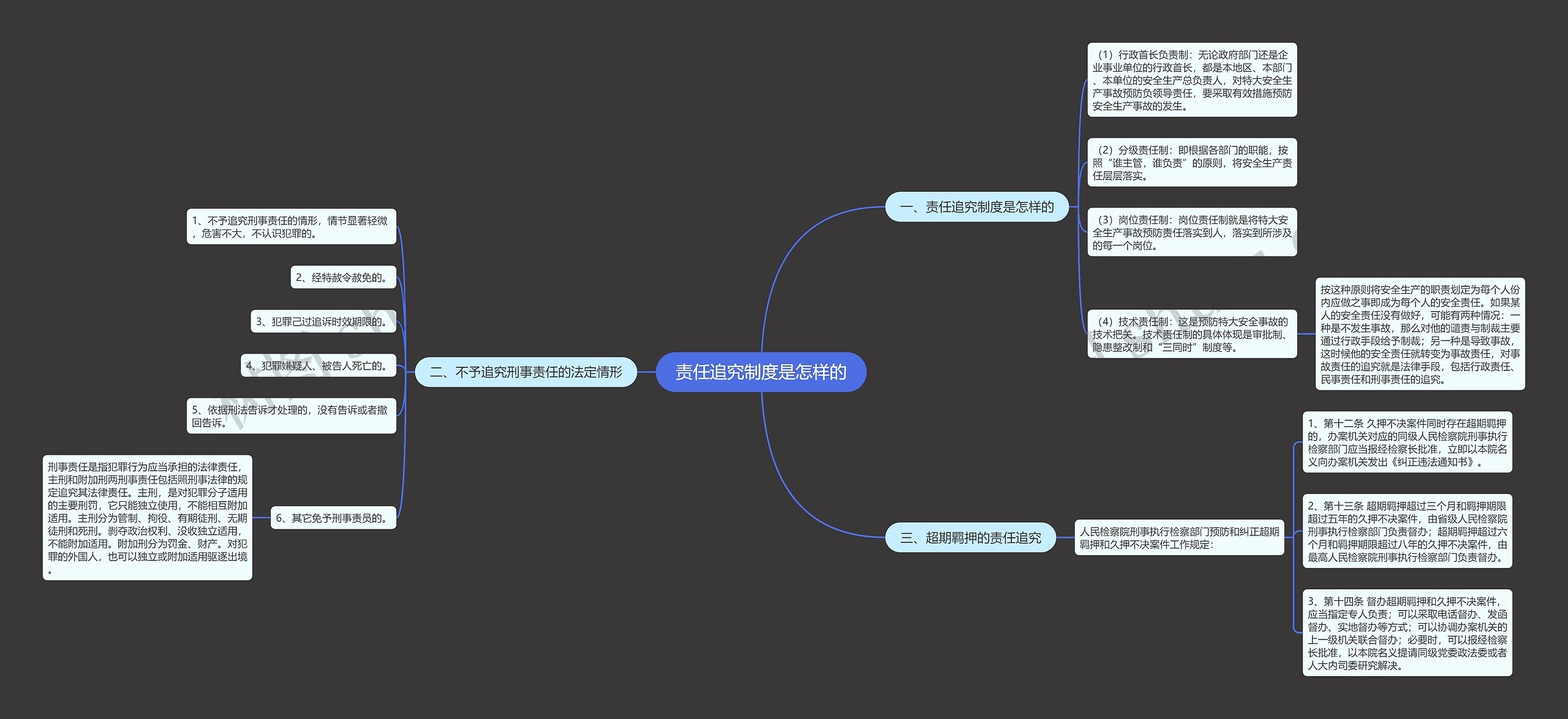 责任追究制度是怎样的 责任追究制度是怎样的