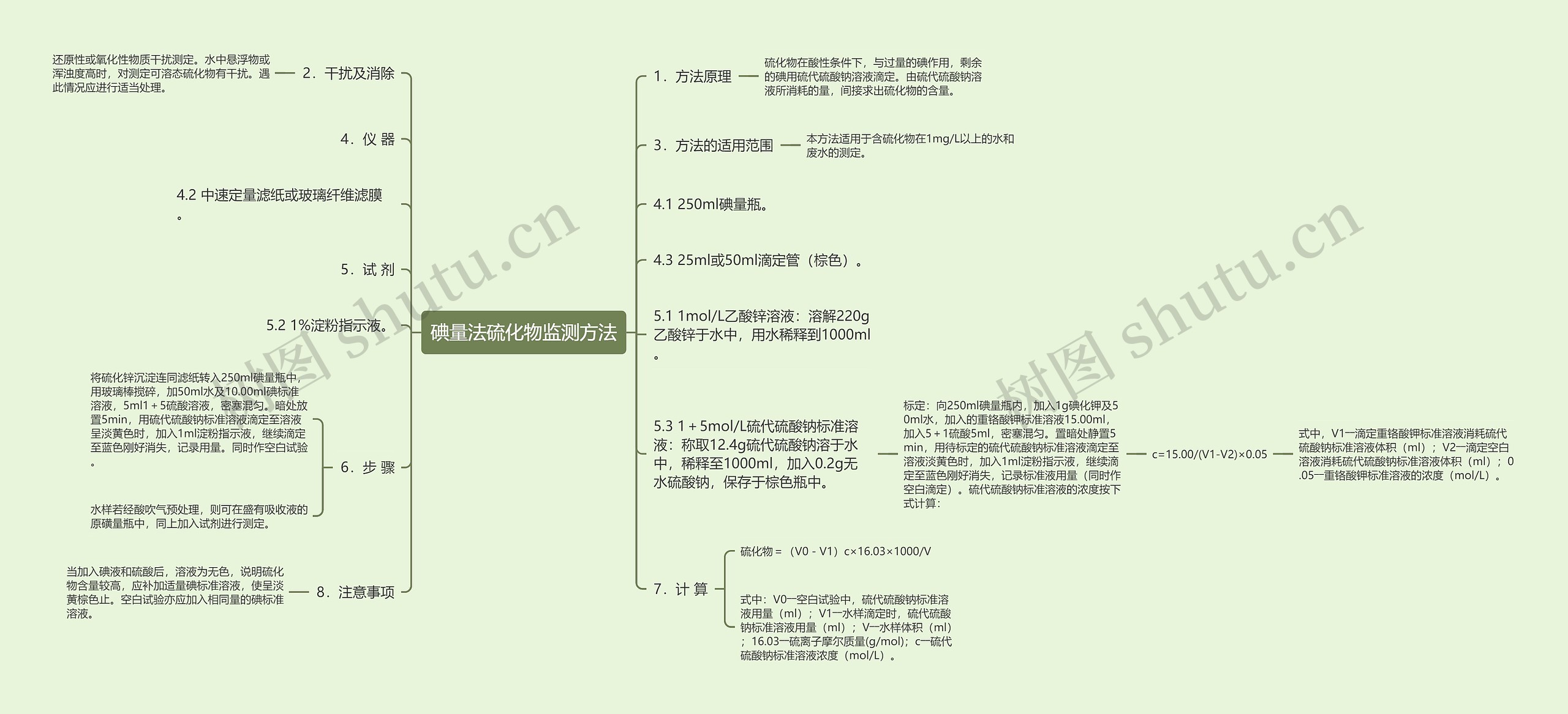 碘量法硫化物监测方法思维导图