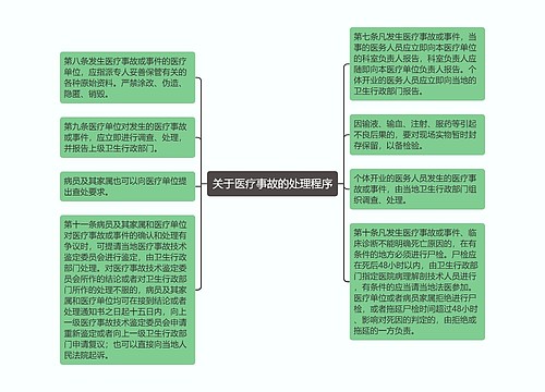 关于医疗事故的处理程序