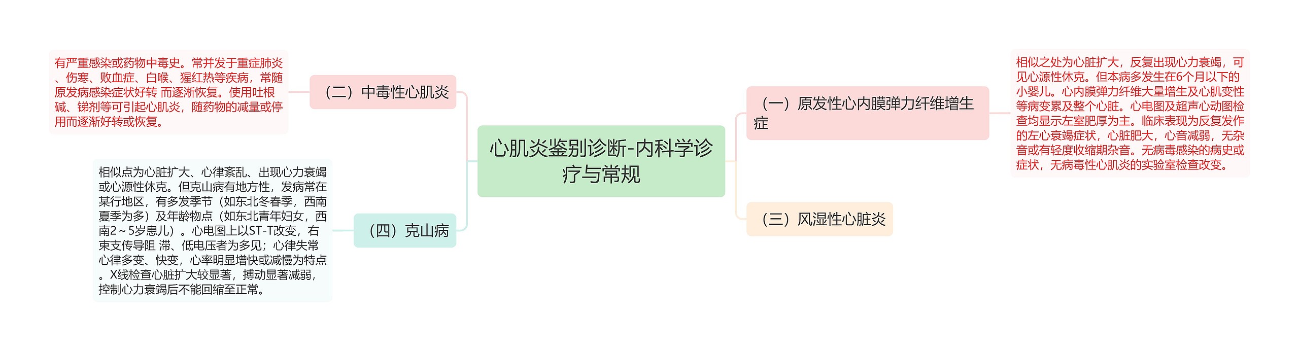 心肌炎鉴别诊断-内科学诊疗与常规 心肌炎鉴别诊断-内科学诊疗与常规