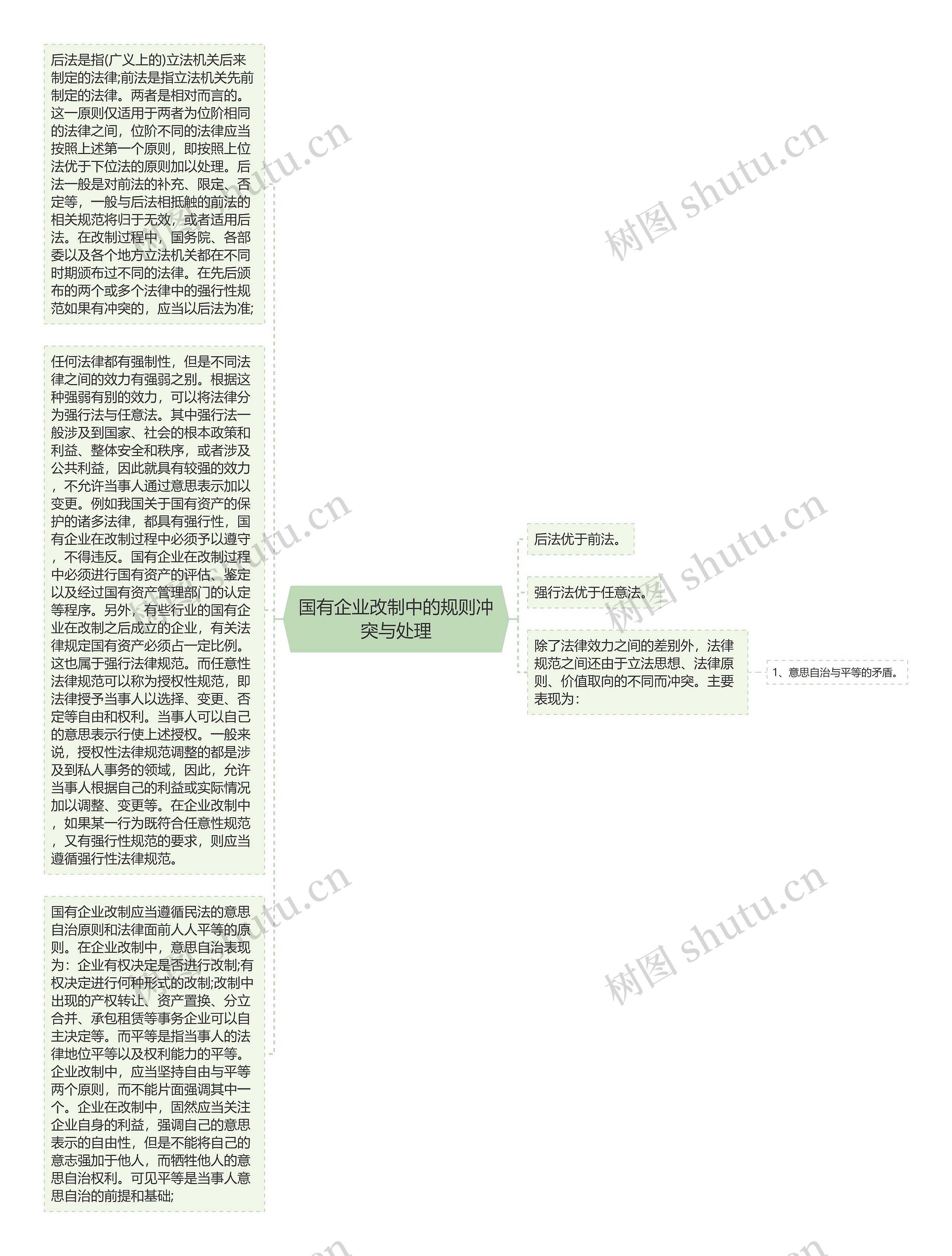 国有企业改制中的规则冲突与处理