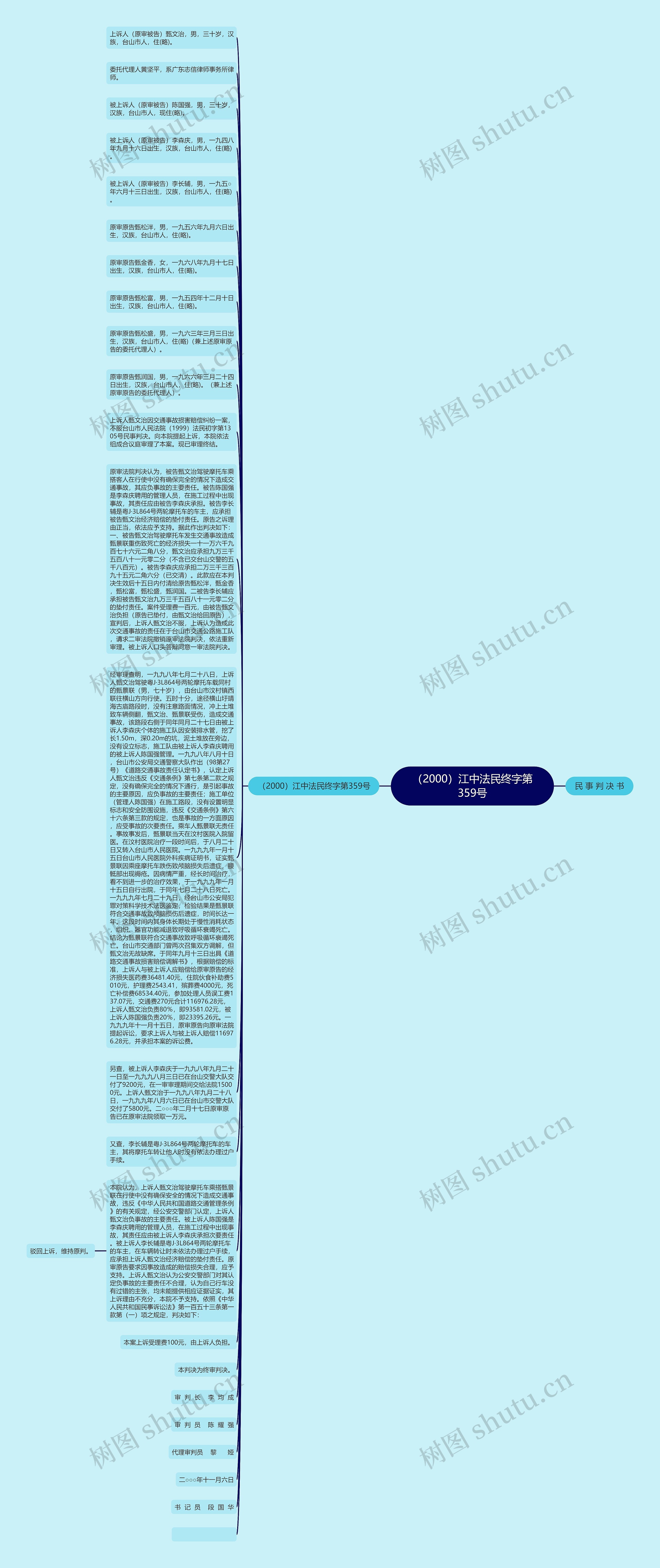 （2000）江中法民终字第359号思维导图