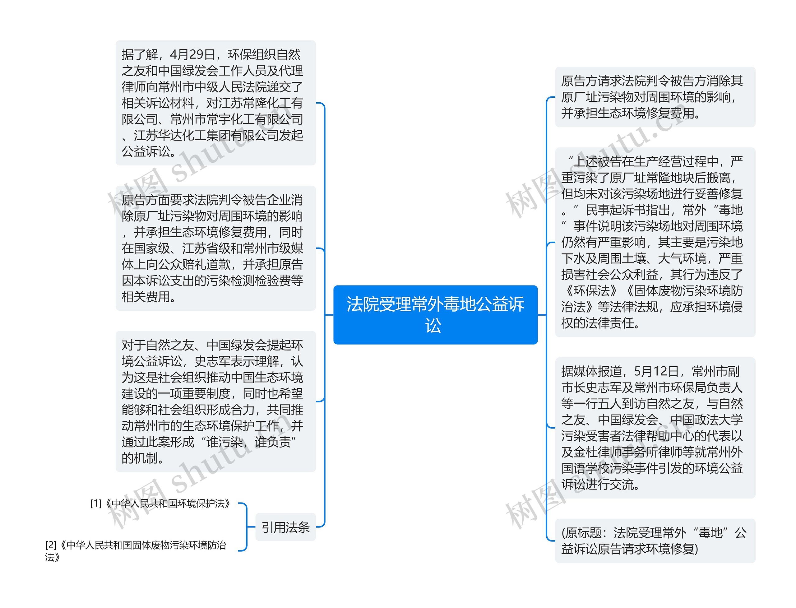 法院受理常外毒地公益诉讼 