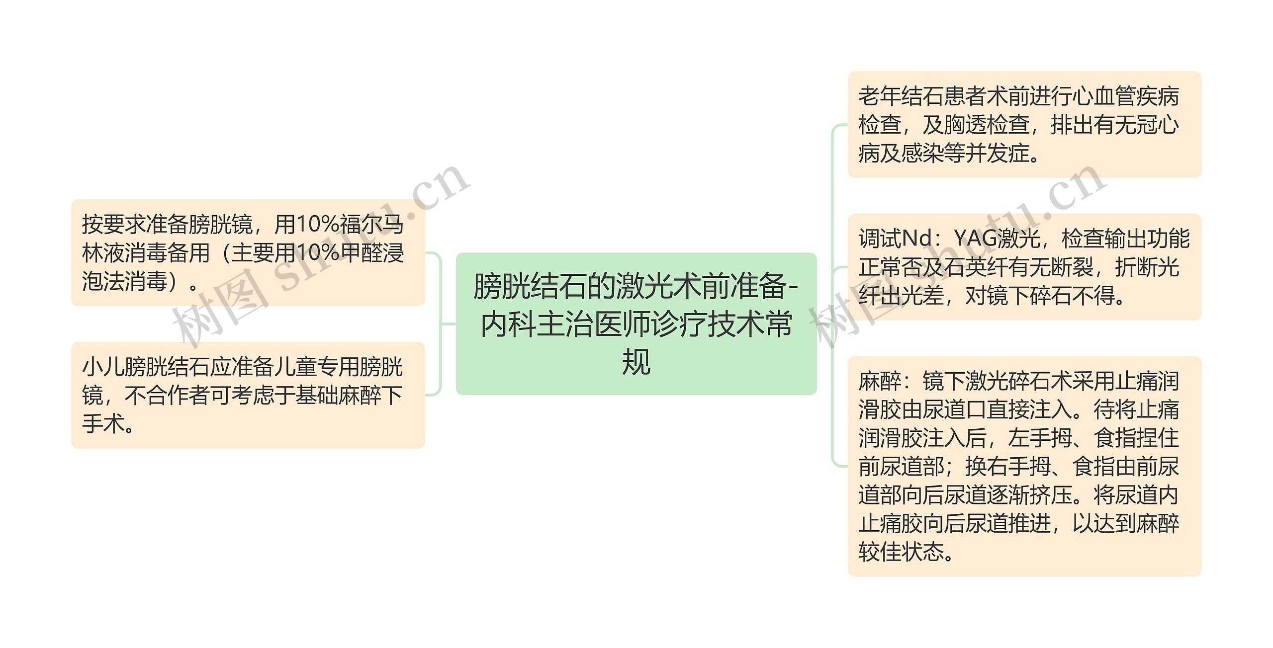 膀胱结石的激光术前准备-内科主治医师诊疗技术常规思维导图