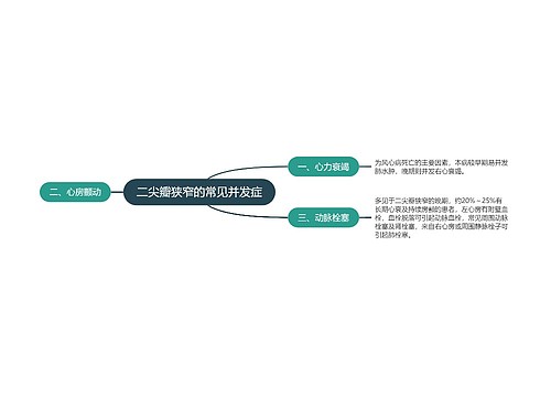 二尖瓣狭窄的常见并发症