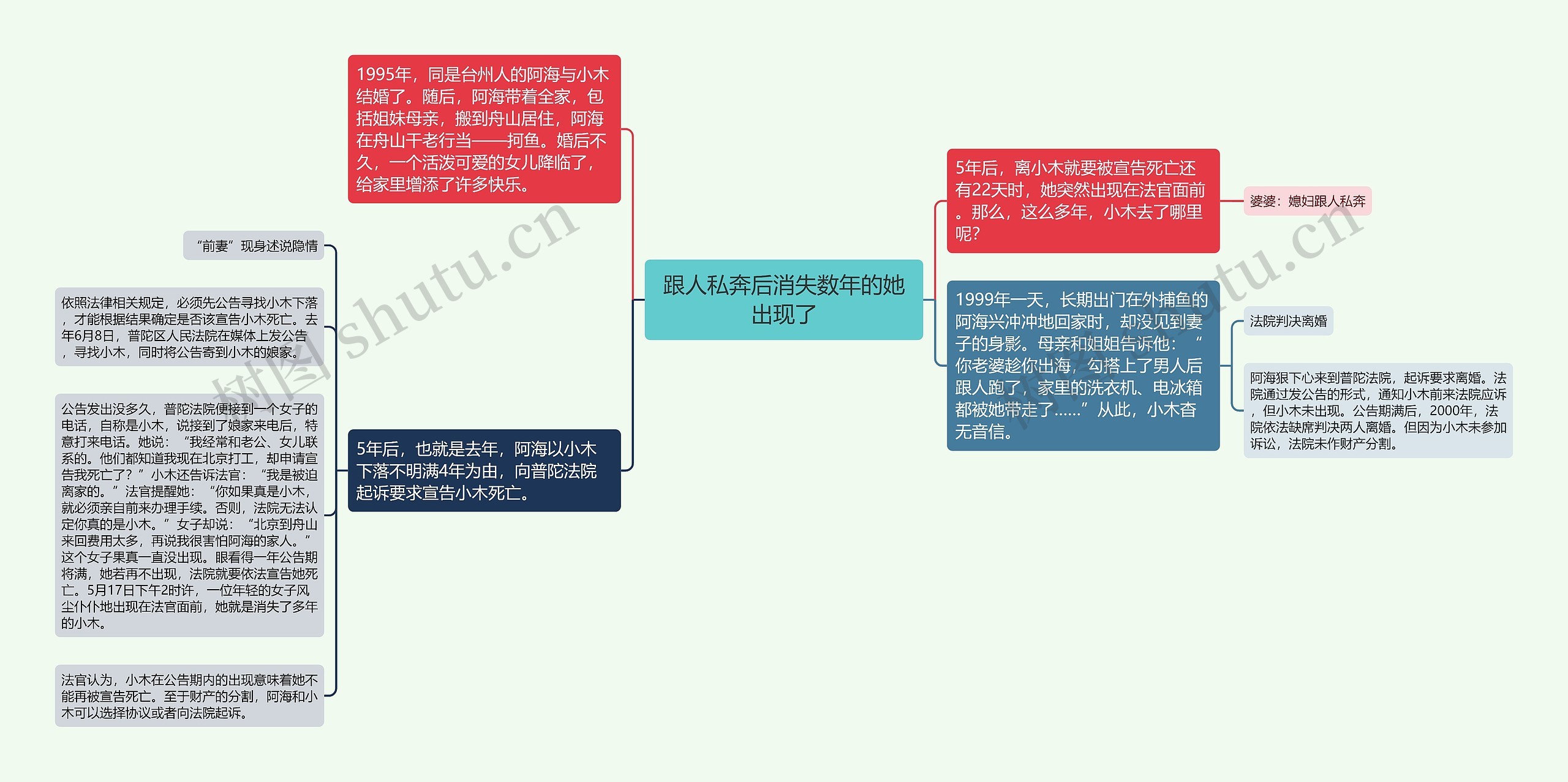 跟人私奔后消失数年的她出现了