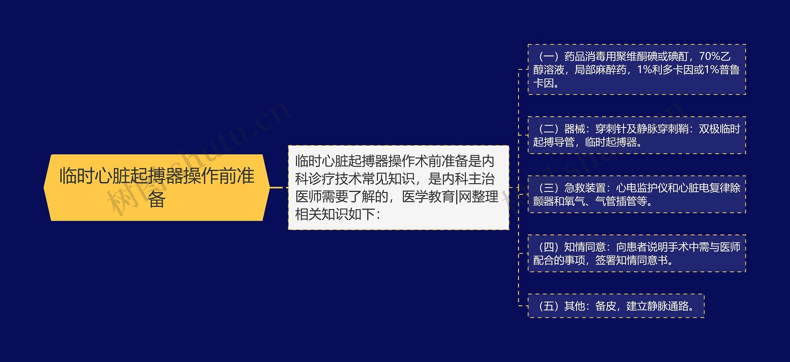 临时心脏起搏器操作前准备 临时心脏起搏器操作前准备