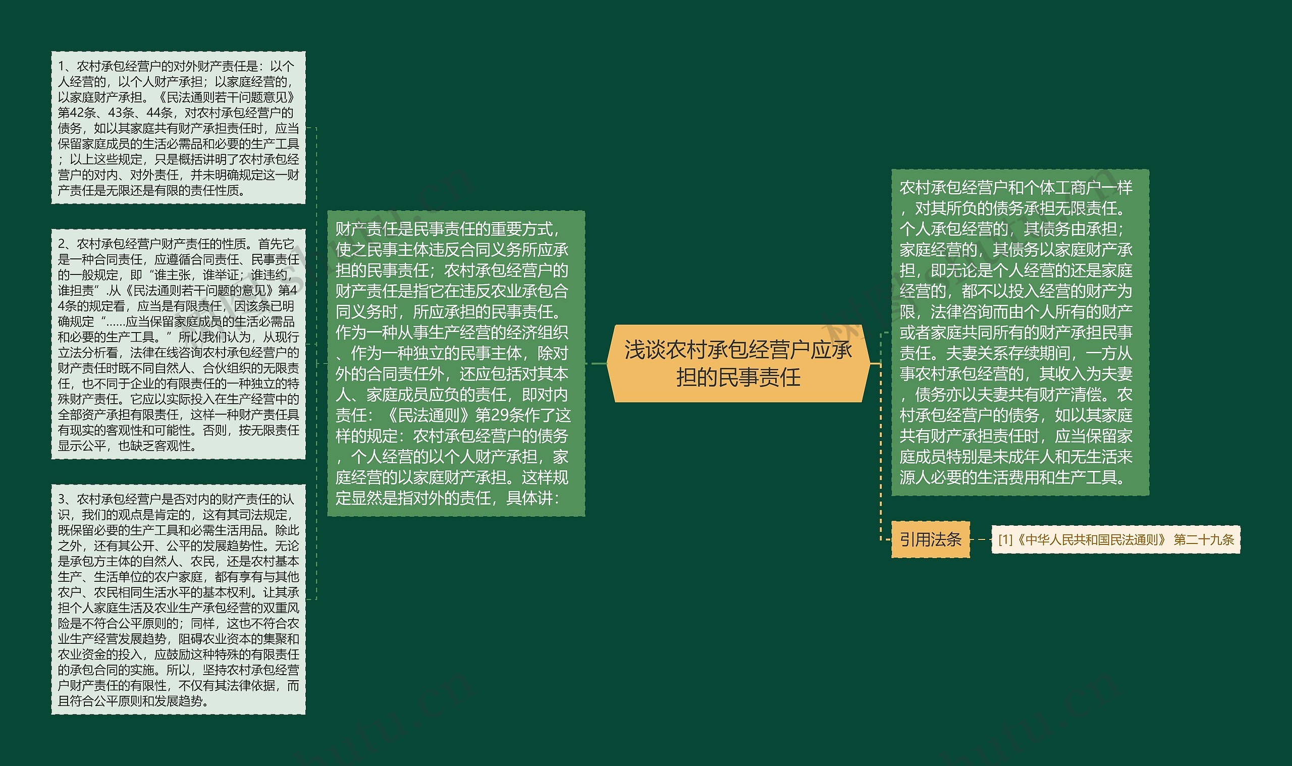 浅谈农村承包经营户应承担的民事责任 浅谈农村承包经营户应承担的民事责任