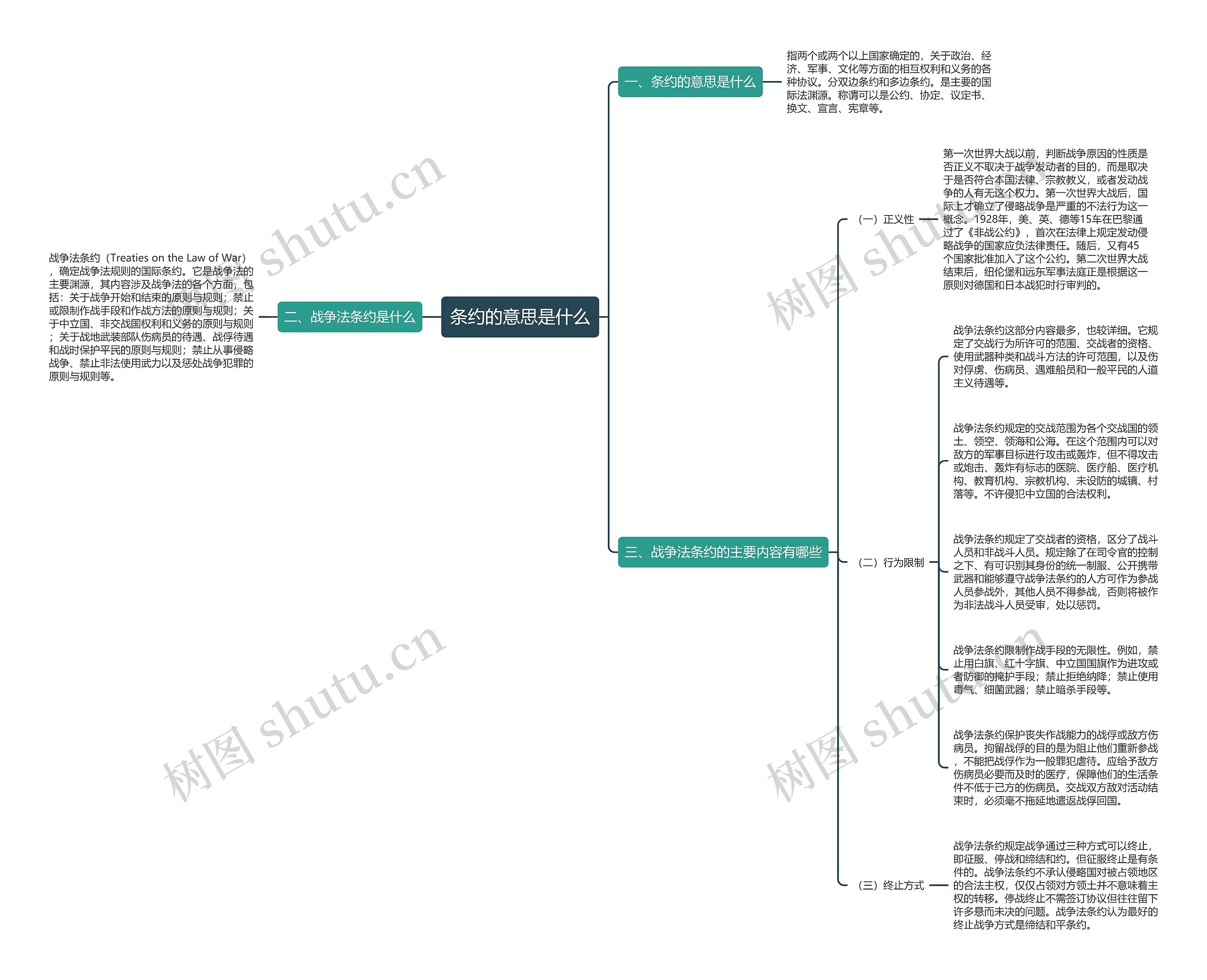 条约的意思是什么思维导图