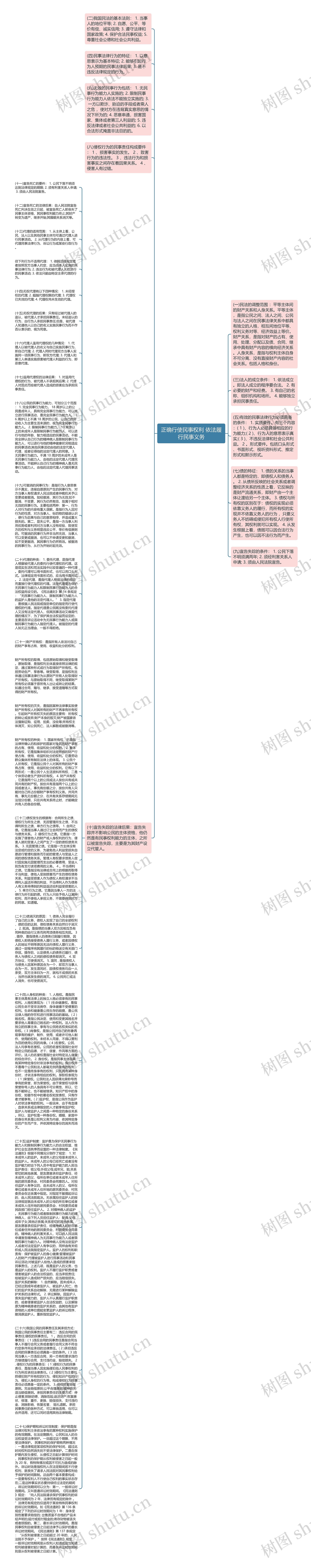 正确行使民事权利 依法履行民事义务思维导图