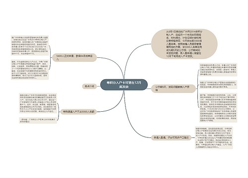 粤积分入户卡可望在12月底发放