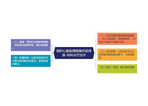 临时心脏起搏器操作前准备-内科诊疗技术