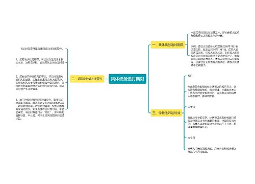 集体债务追讨期限