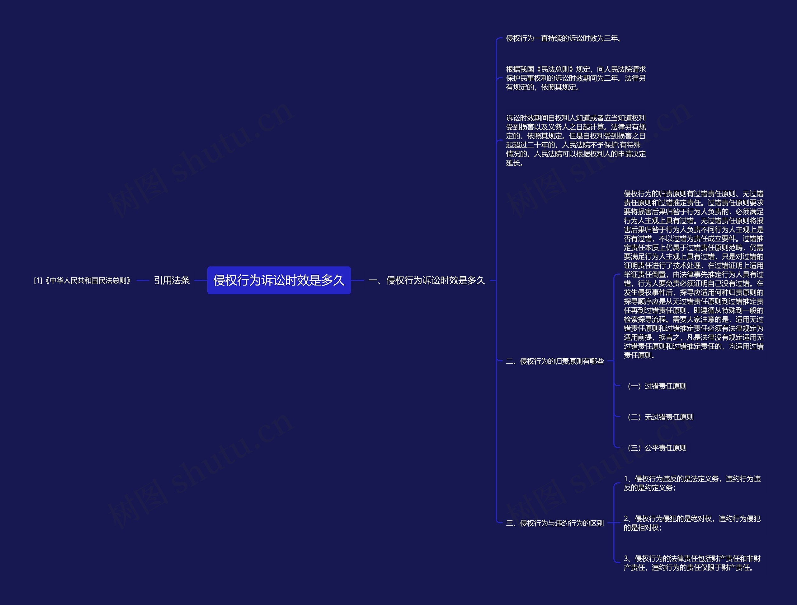 侵权行为诉讼时效是多久 侵权行为诉讼时效是多久
