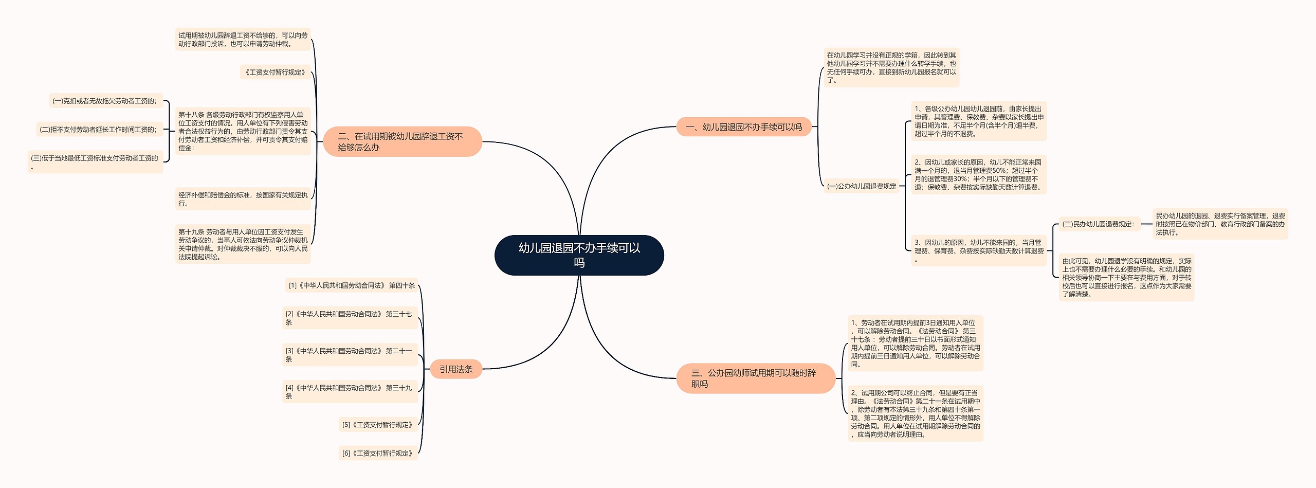 幼儿园退园不办手续可以吗思维导图