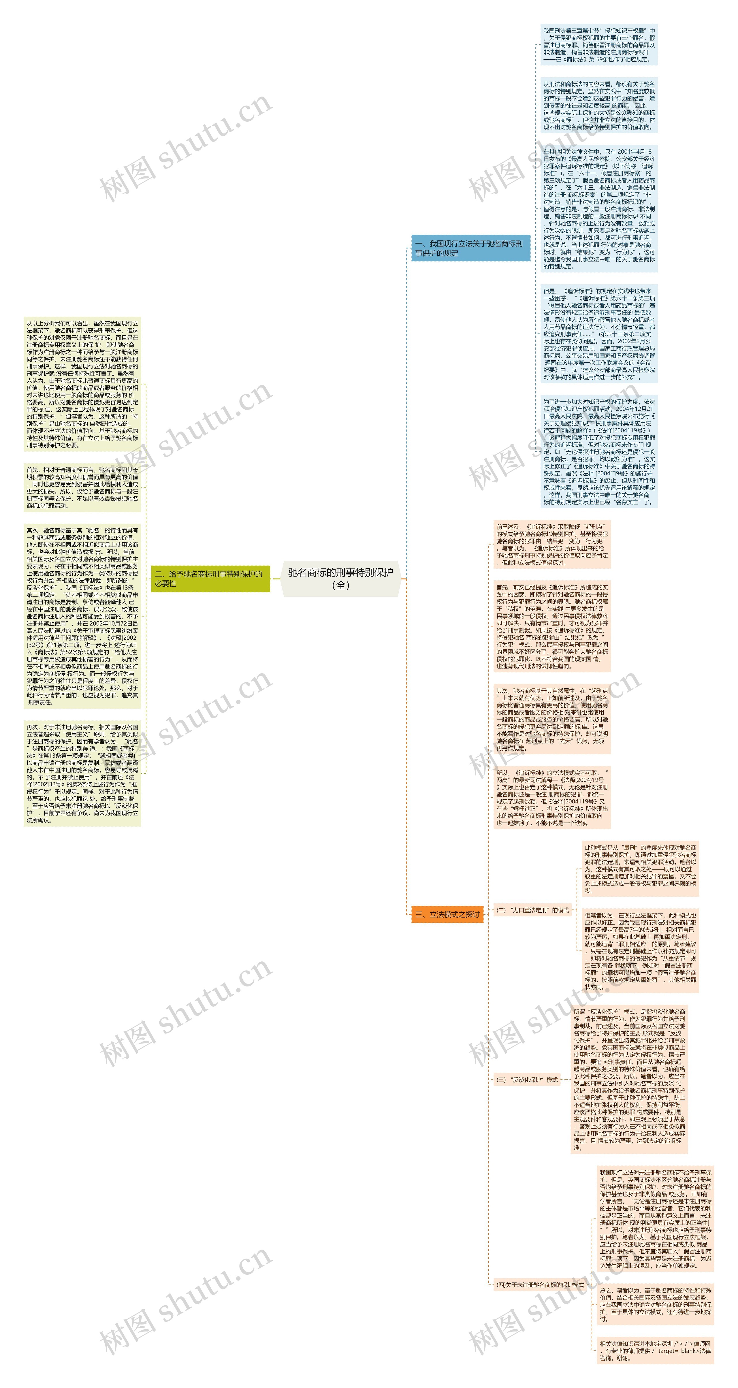 驰名商标的刑事特别保护（全）思维导图