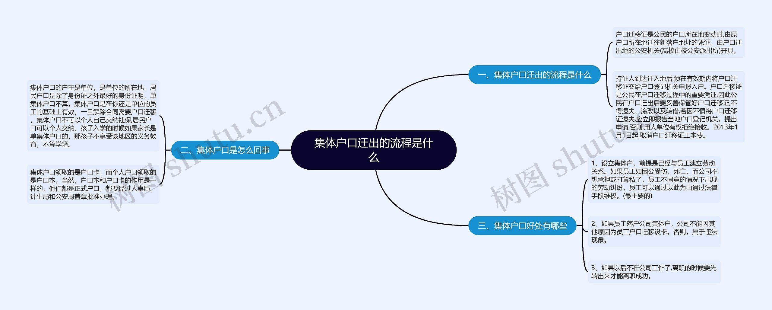 集体户口迁出的流程是什么