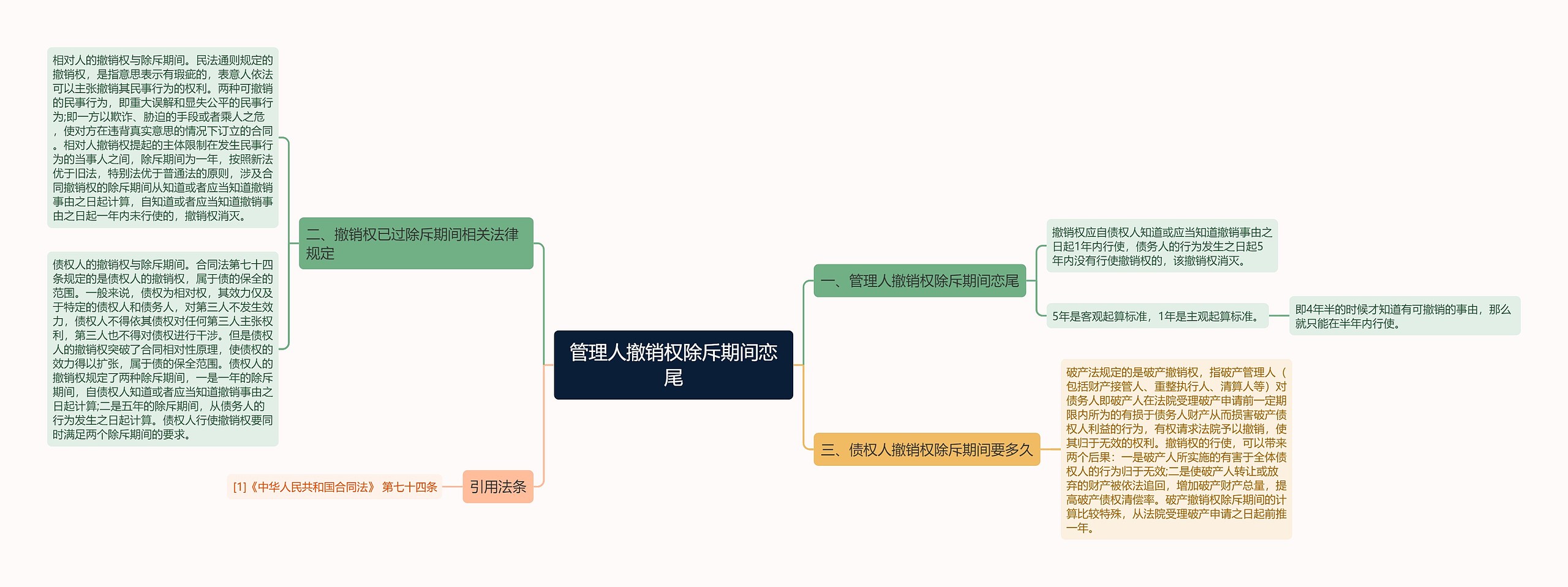 管理人撤销权除斥期间恋尾思维导图
