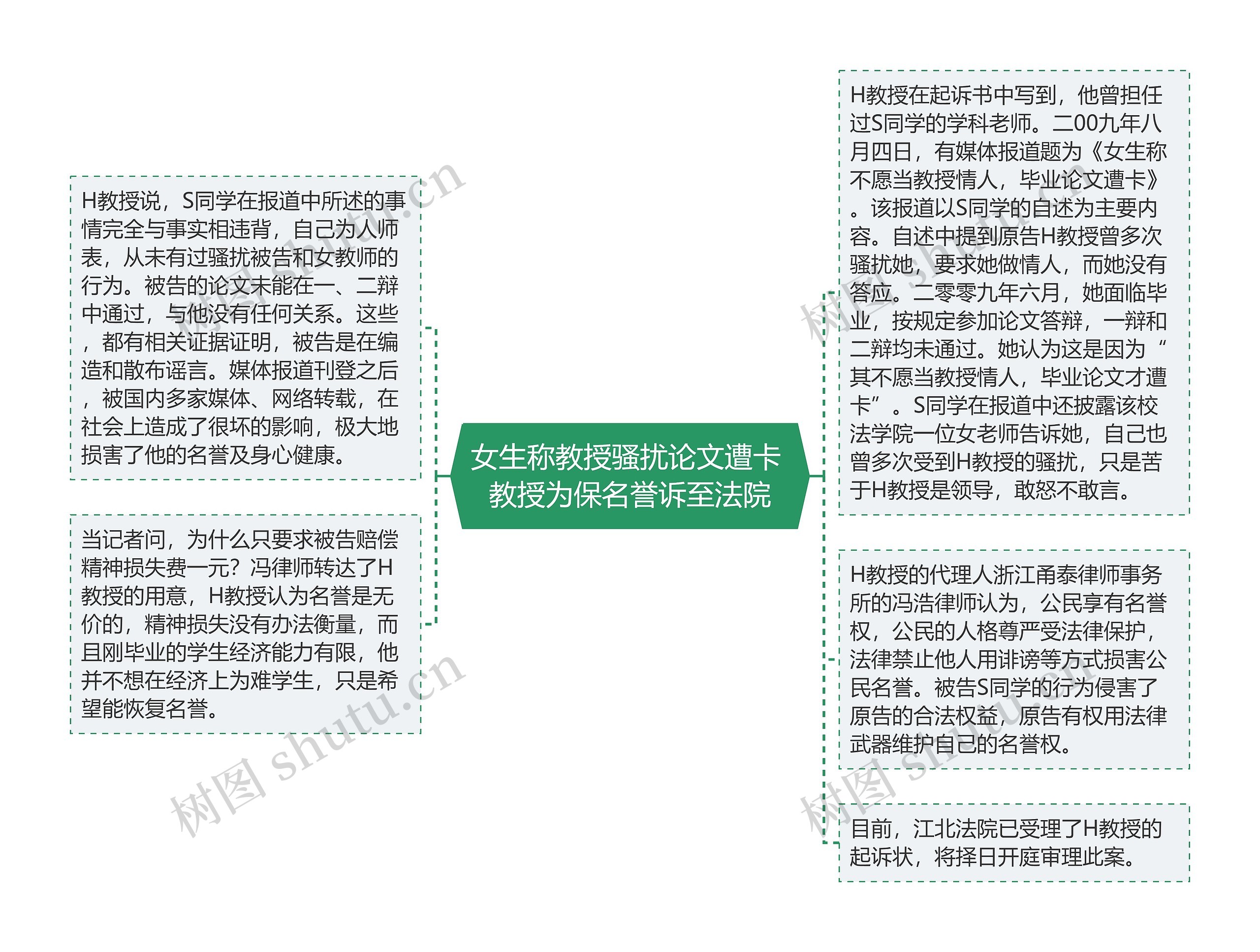 女生称教授骚扰论文遭卡 教授为保名誉诉至法院