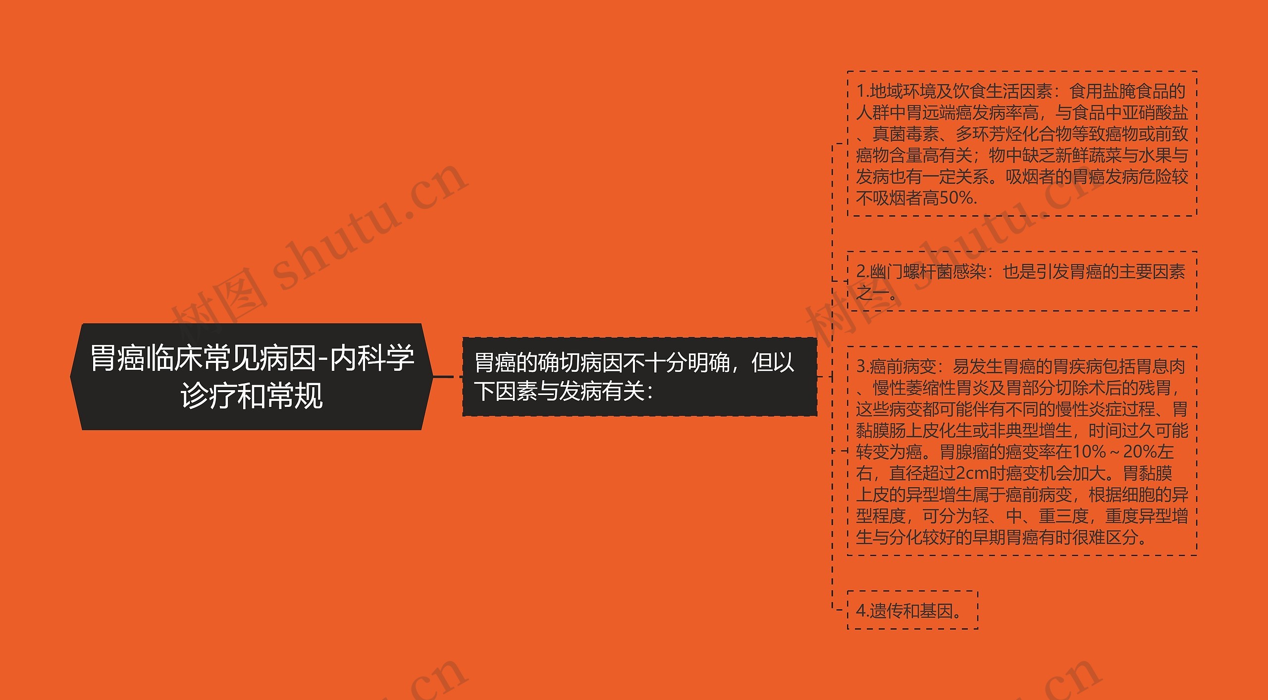 胃癌临床常见病因-内科学诊疗和常规 胃癌临床常见病因-内科学诊疗和常规
