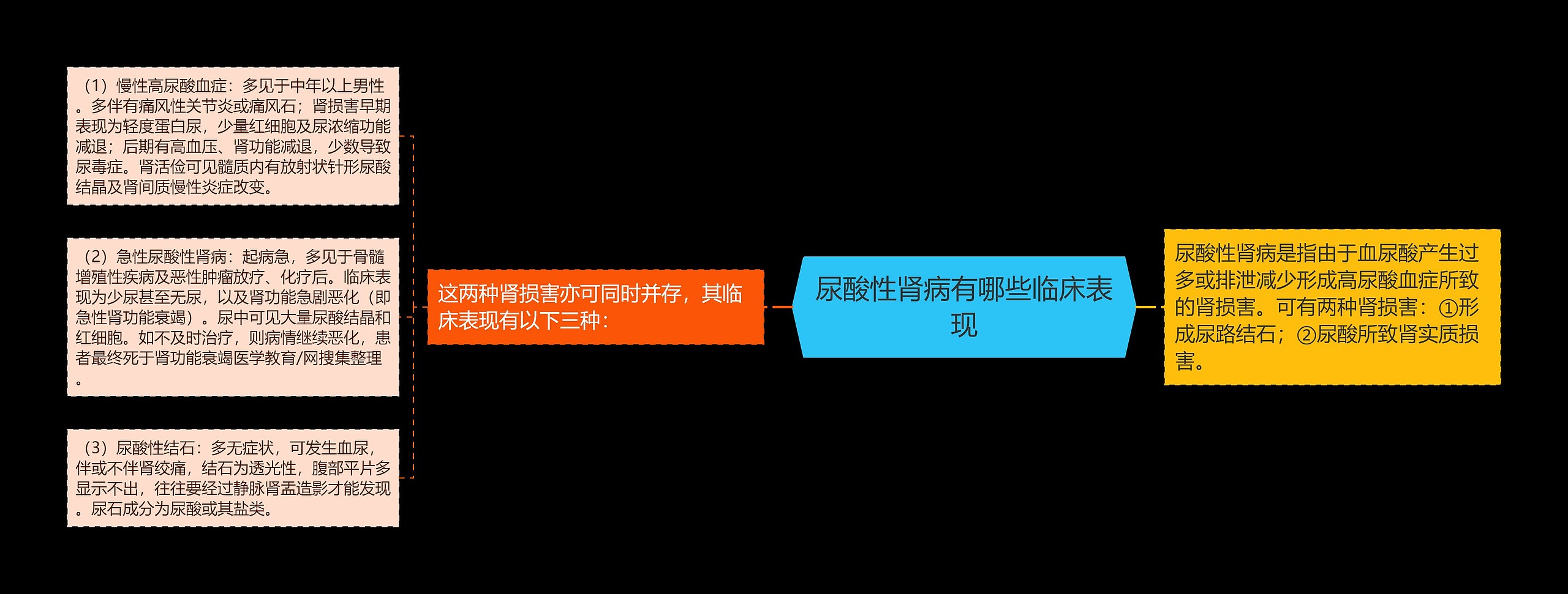 尿酸性肾病有哪些临床表现