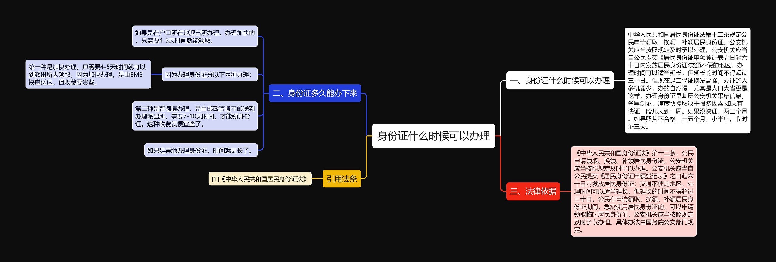 身份证什么时候可以办理思维导图