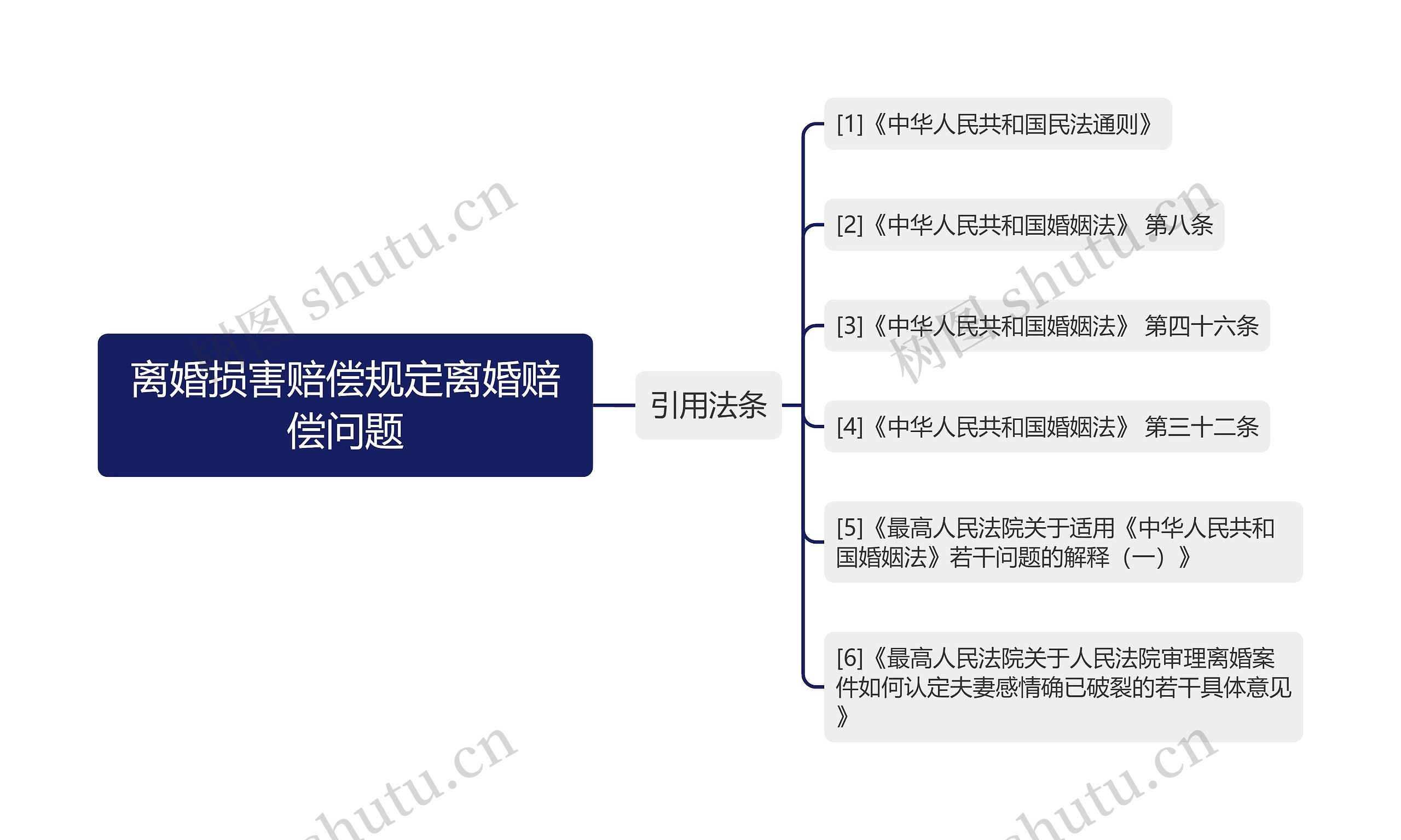 离婚损害赔偿规定离婚赔偿问题