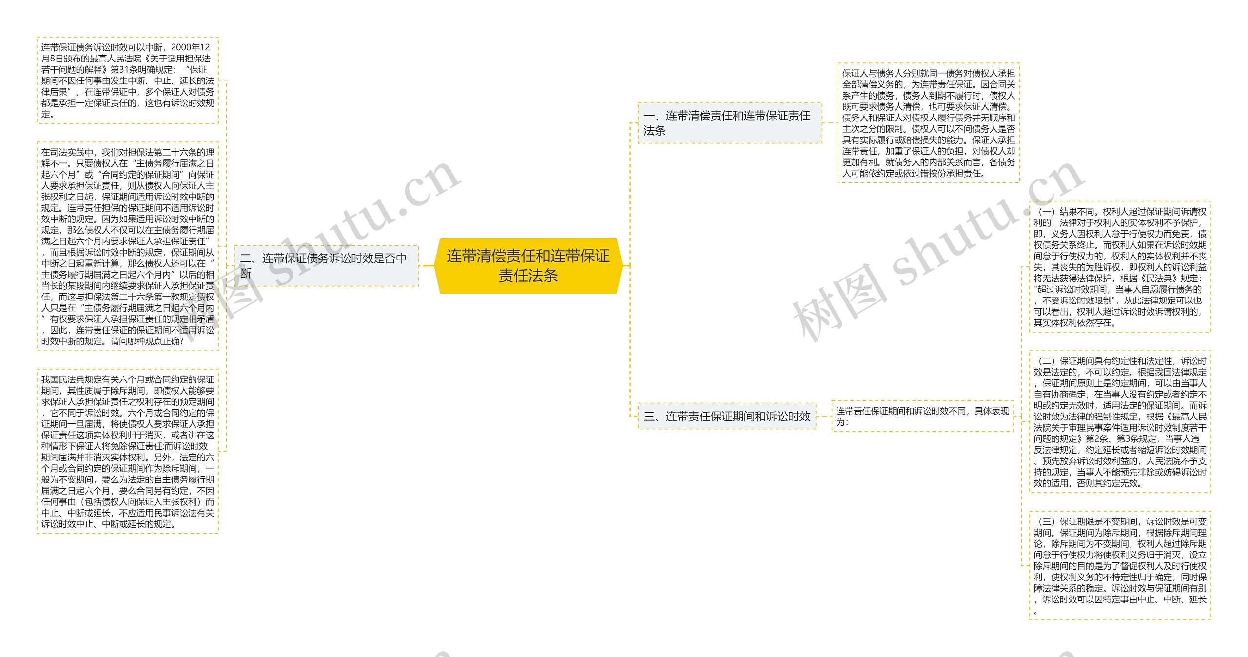 连带清偿责任和连带保证责任法条