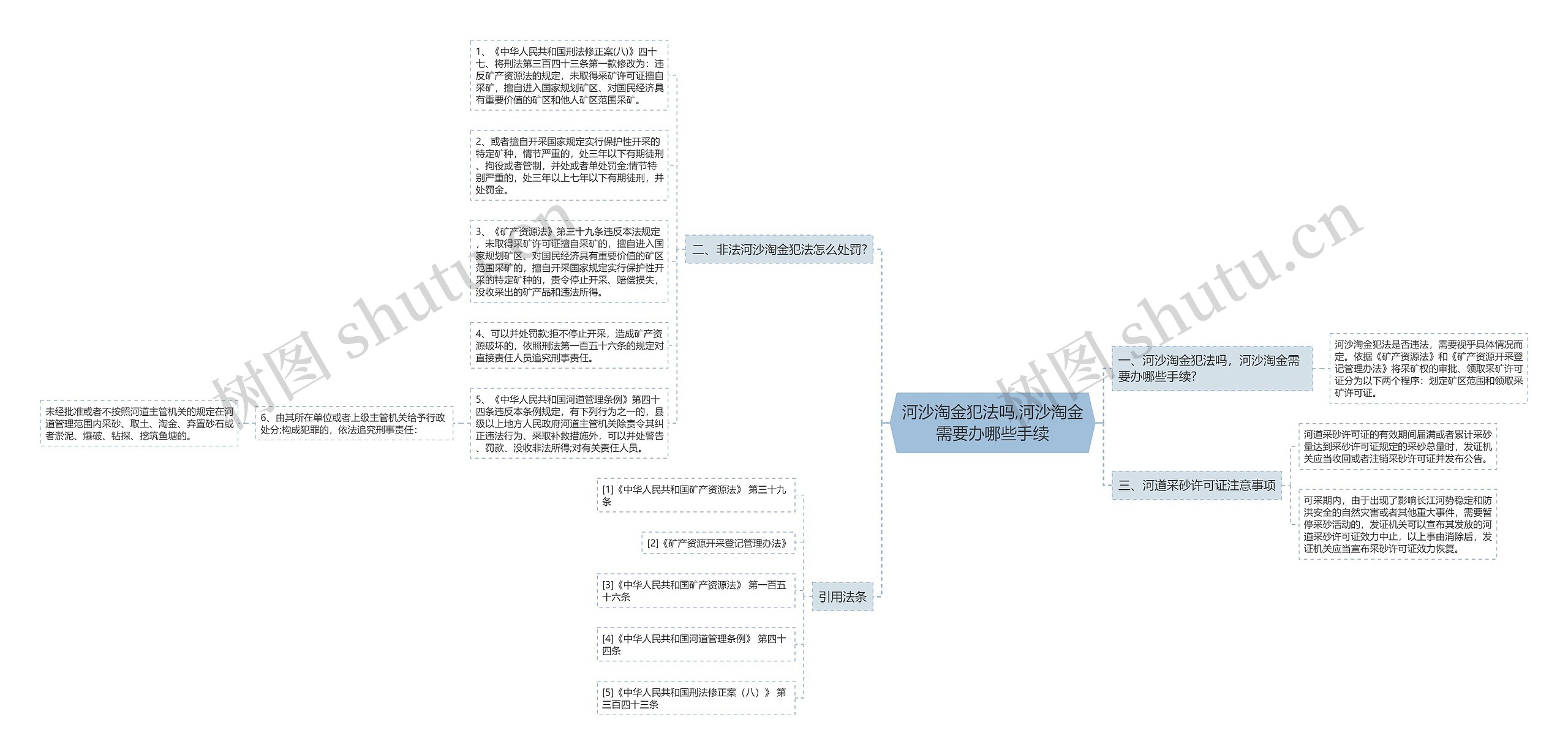 河沙淘金犯法吗,河沙淘金需要办哪些手续