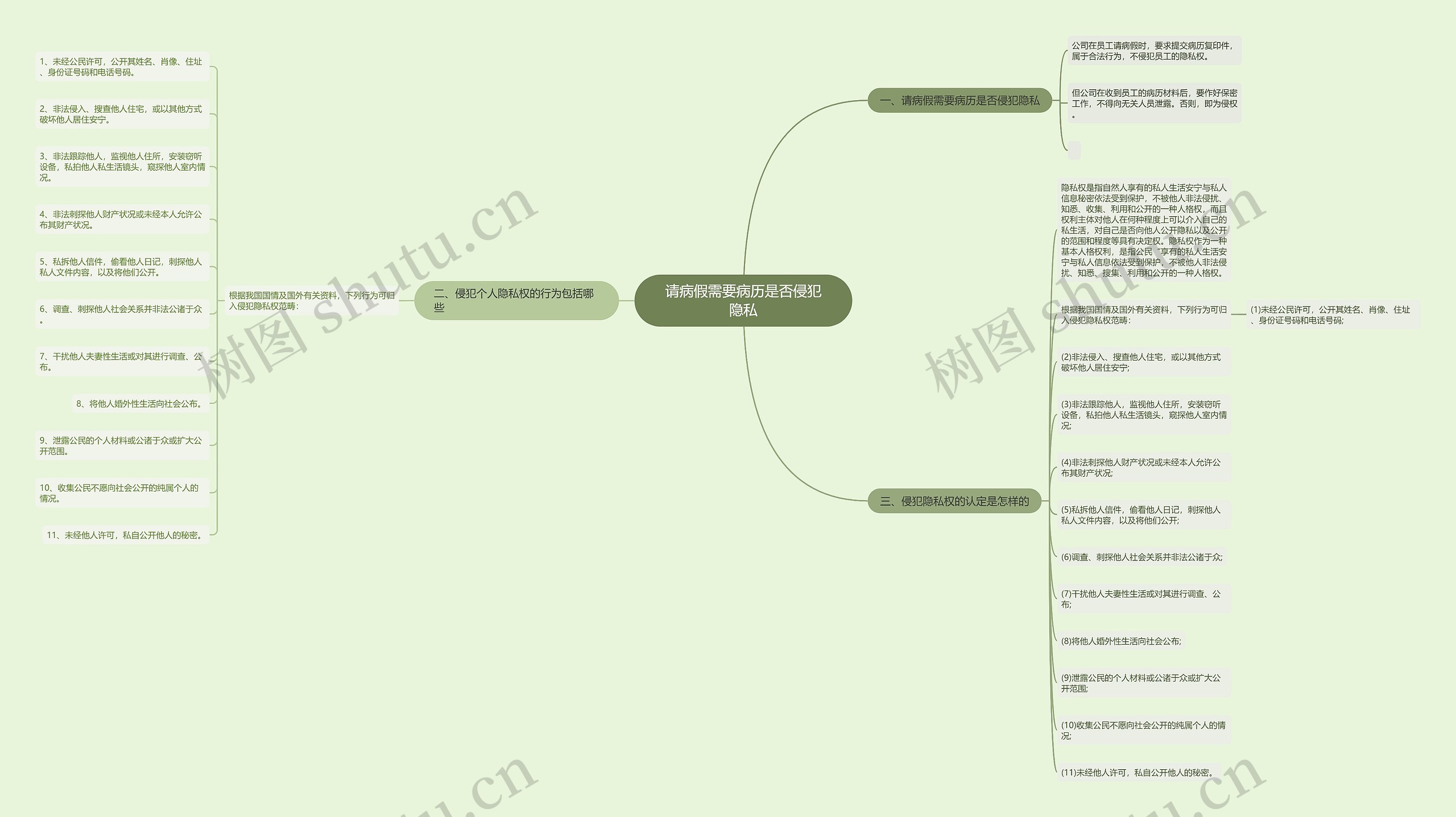 请病假需要病历是否侵犯隐私思维导图