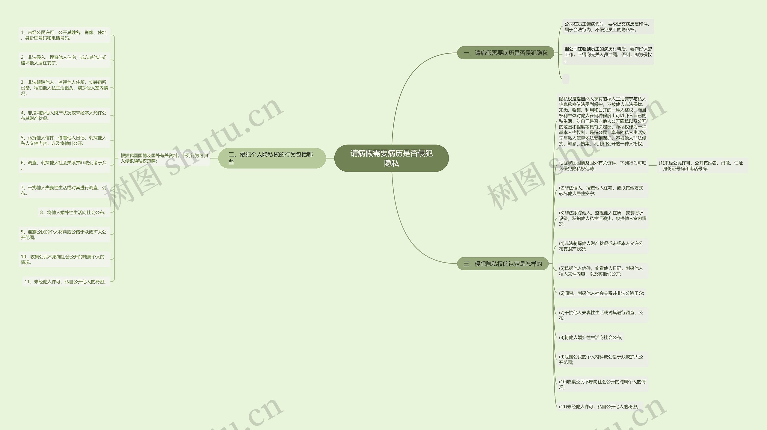 请病假需要病历是否侵犯隐私 请病假需要病历是否侵犯隐私