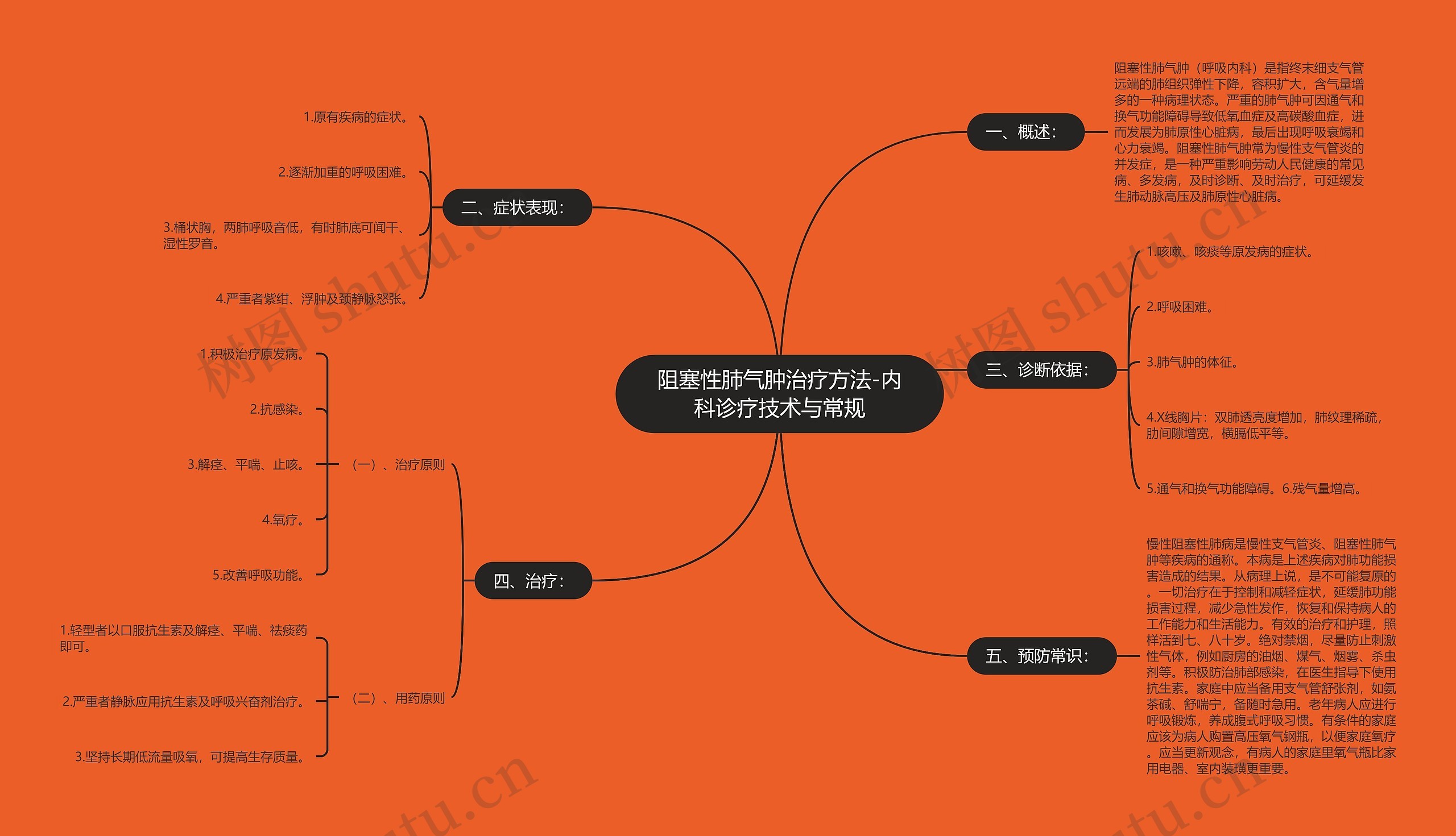 阻塞性肺气肿治疗方法-内科诊疗技术与常规思维导图