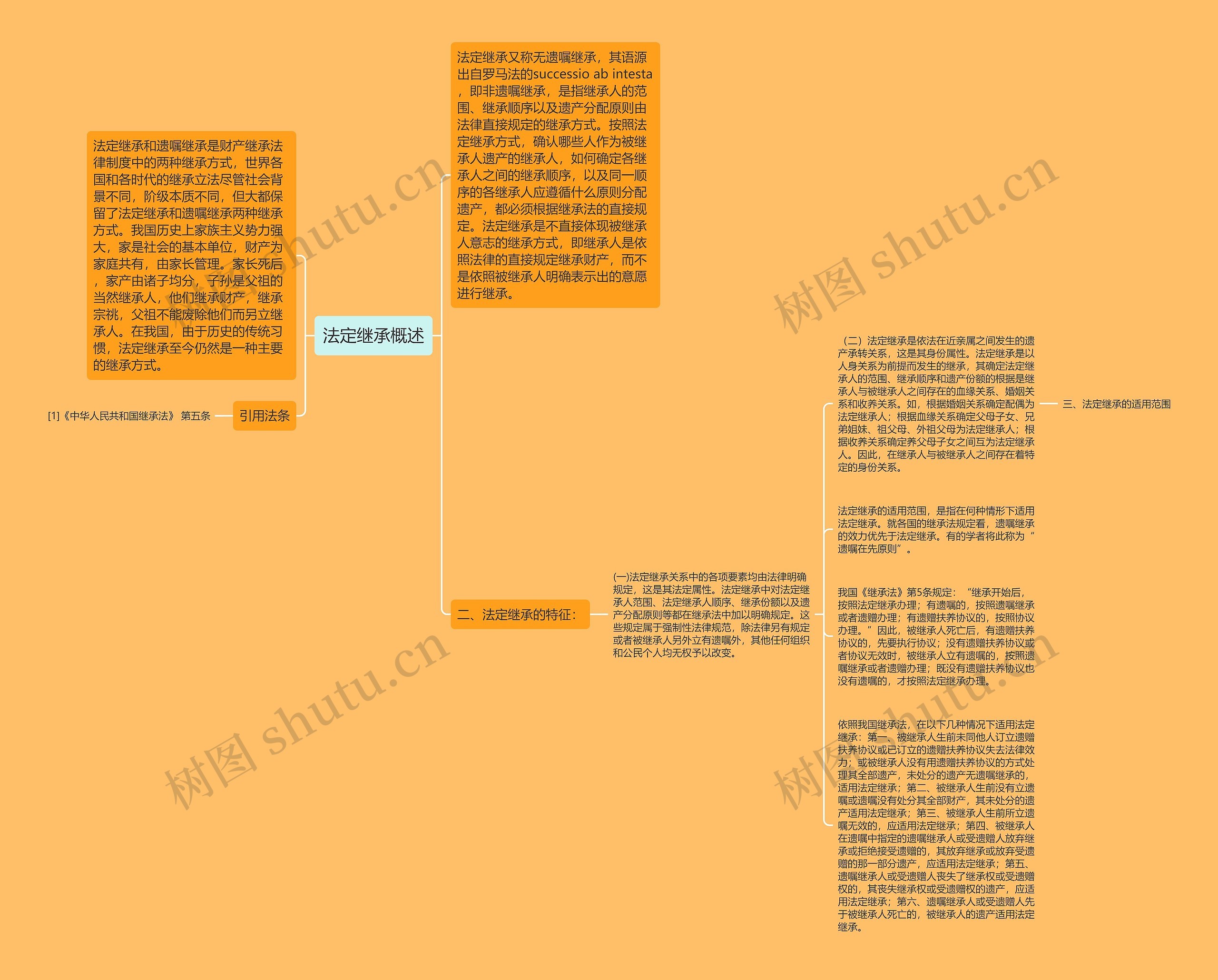 法定继承概述思维导图