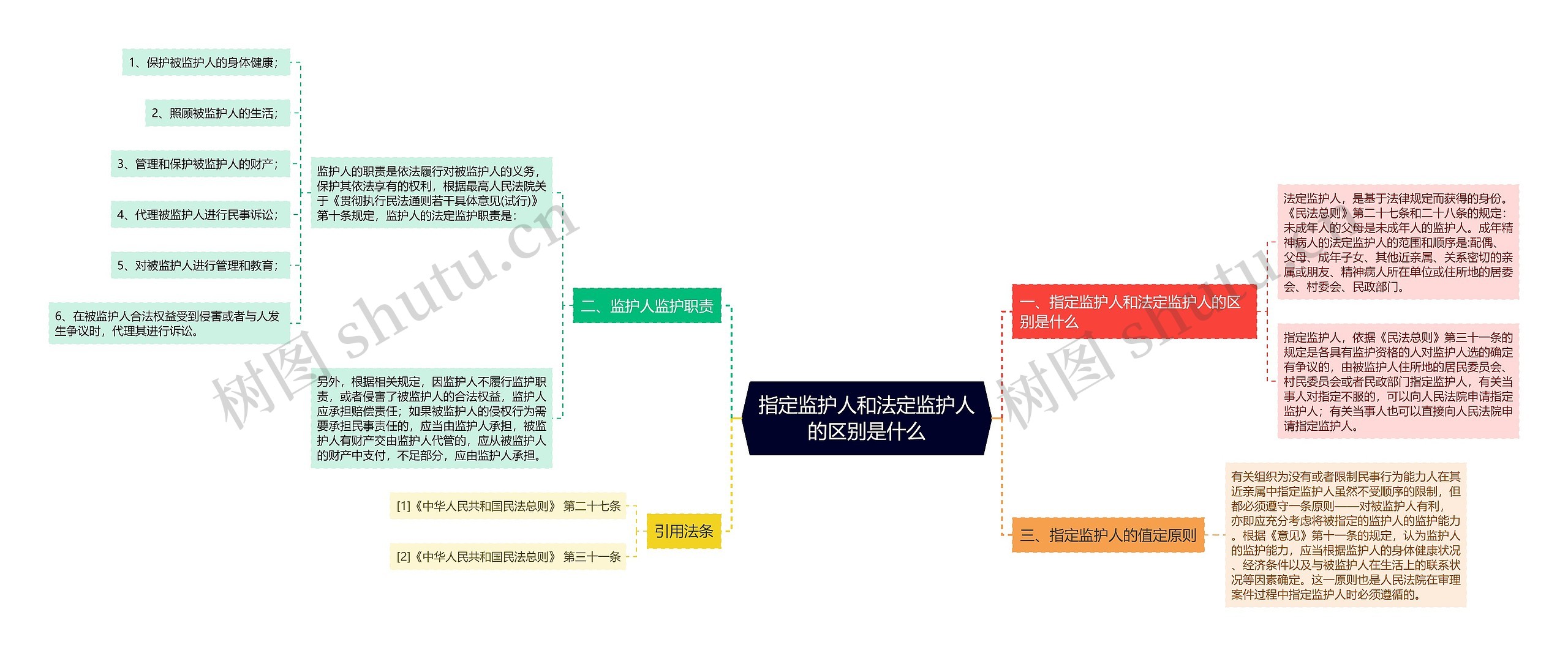 指定监护人和法定监护人的区别是什么