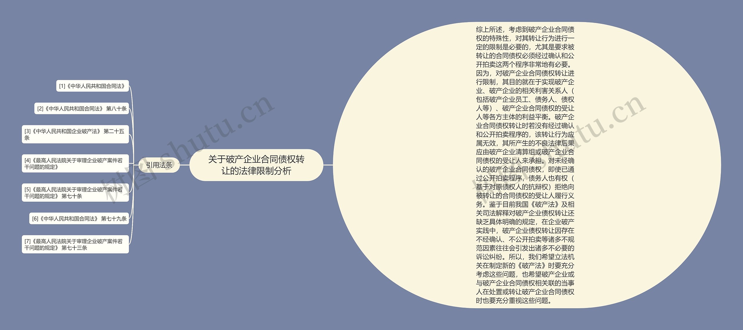 关于破产企业合同债权转让的法律限制分析思维导图