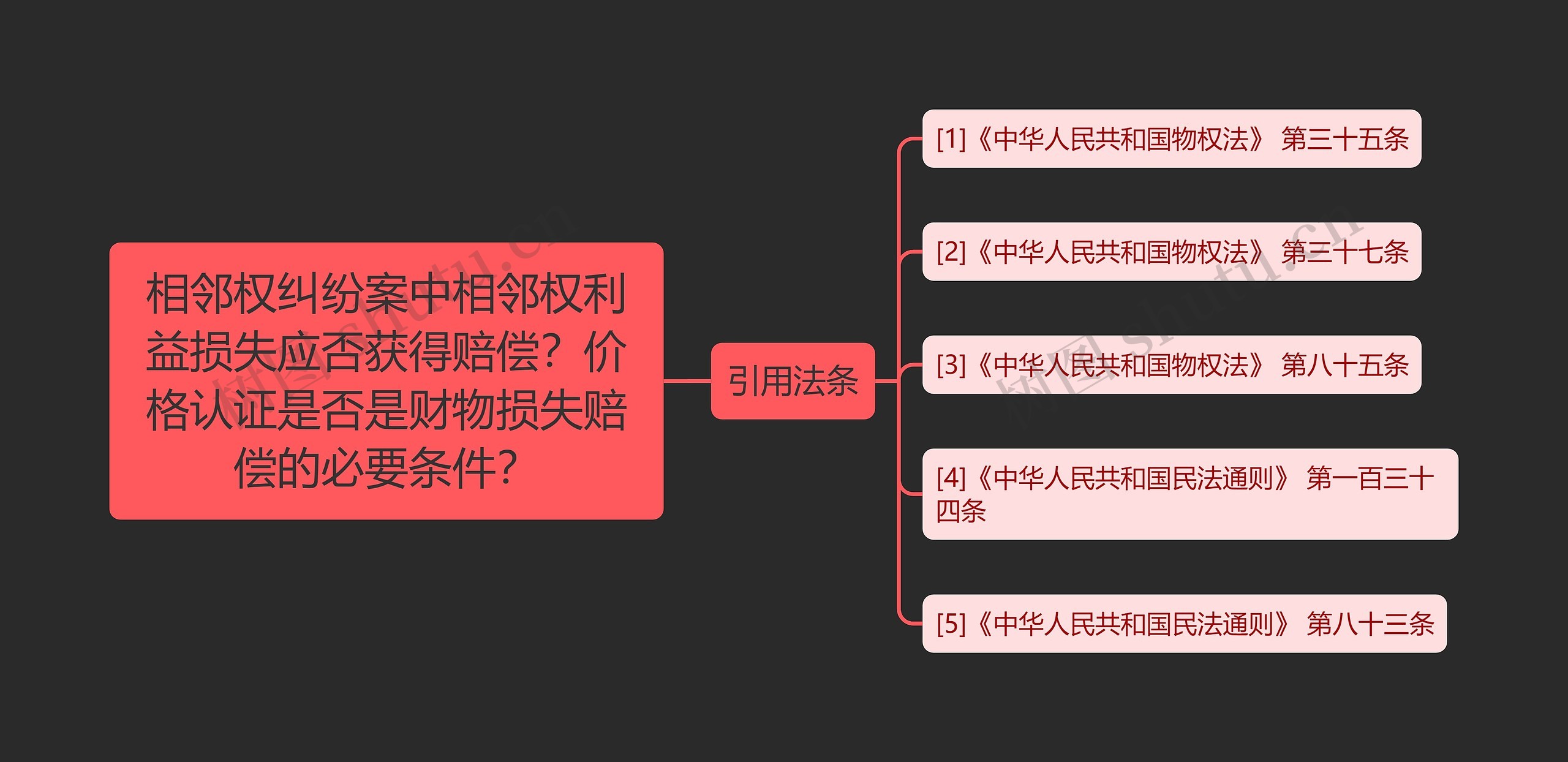 相邻权纠纷案中相邻权利益损失应否获得赔偿?价格认证是否是财物损失赔偿的必要条件? 相邻权纠纷案中相邻权利益损失应否获得赔偿?价格认证是否是财物损失赔偿的必要条件?