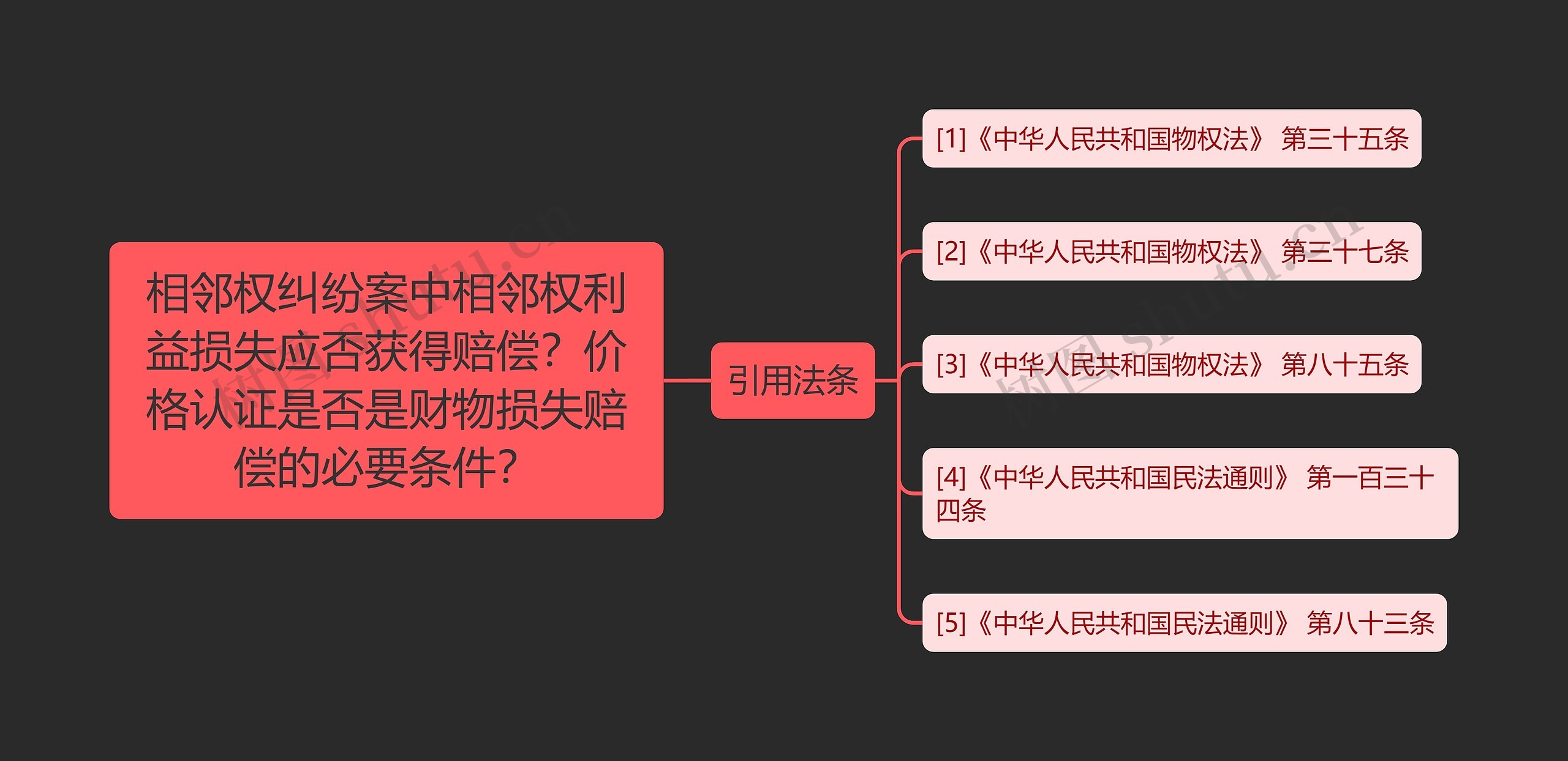 相邻权纠纷案中相邻权利益损失应否获得赔偿？价格认证是否是财物损失赔偿的必要条件？