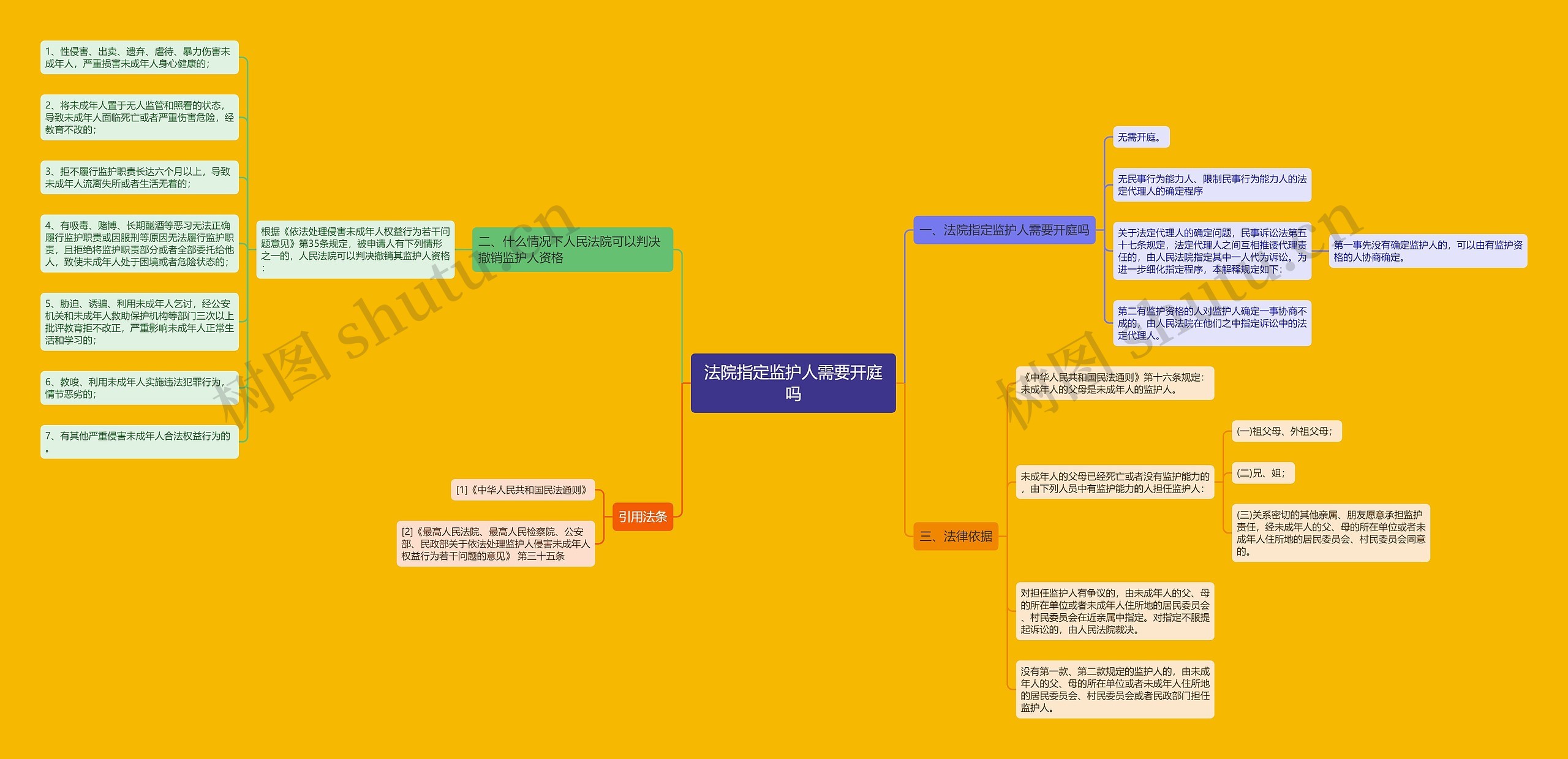 法院指定监护人需要开庭吗 法院指定监护人需要开庭吗