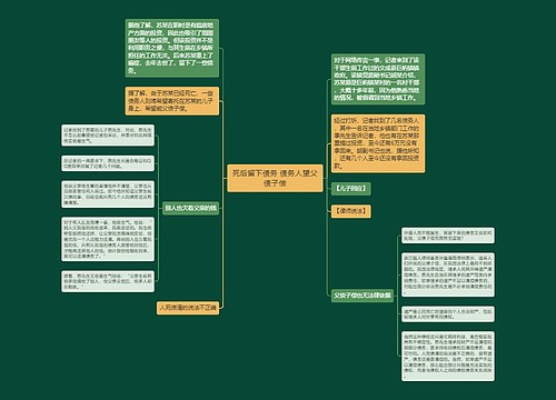 死后留下债务 债务人望父债子偿