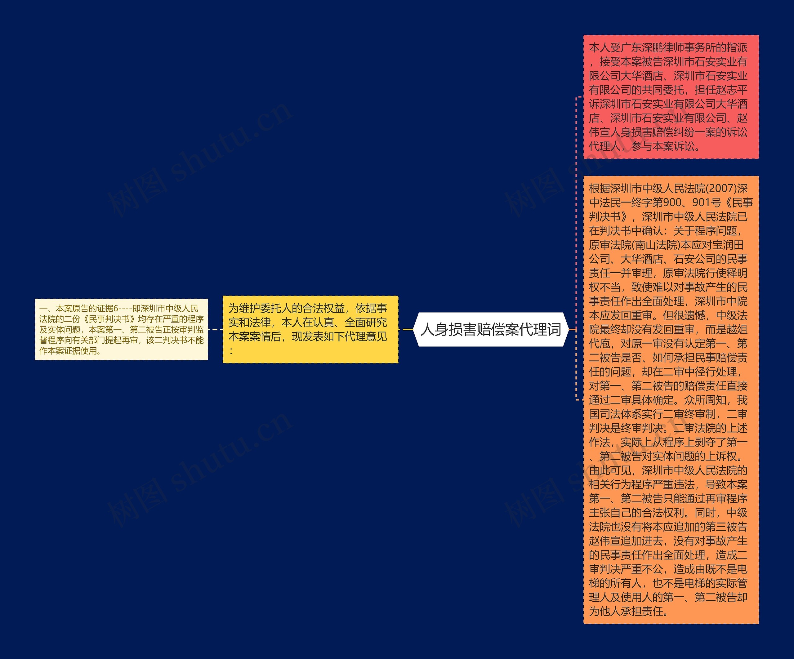 人身损害赔偿案代理词