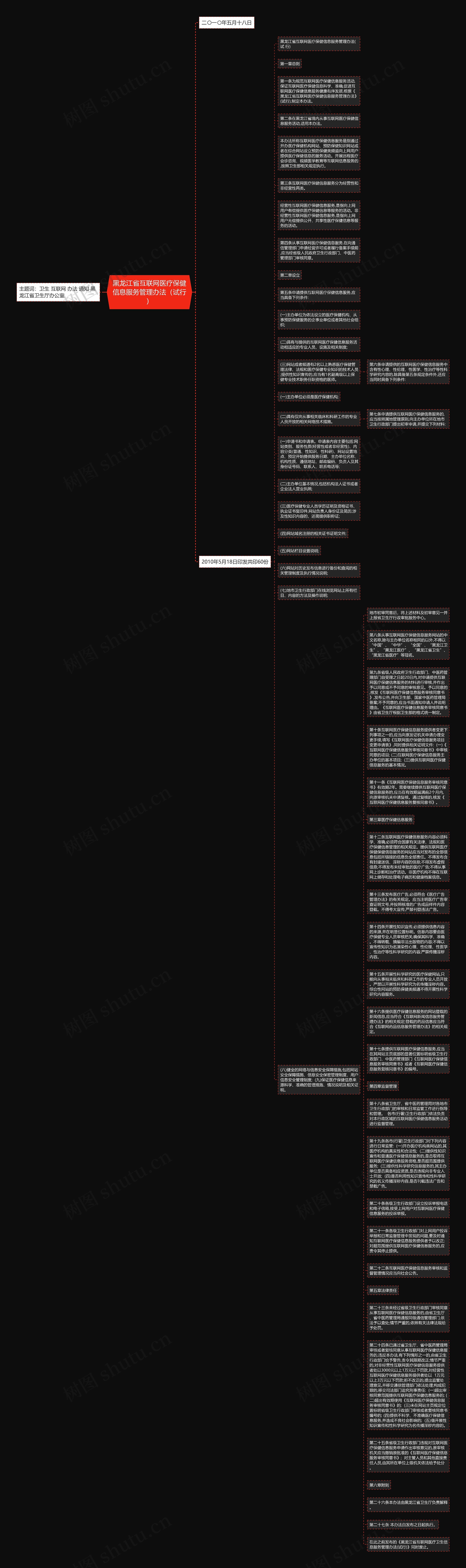 黑龙江省互联网医疗保健信息服务管理办法（试行）思维导图