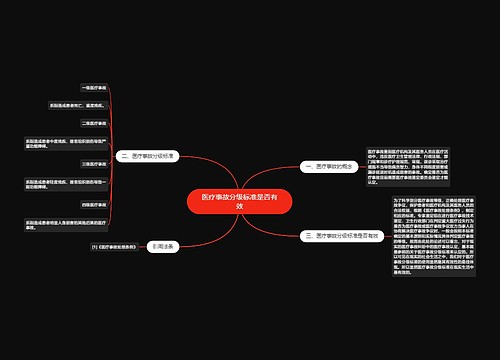 医疗事故分级标准是否有效