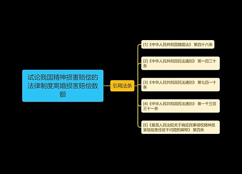 试论我国精神损害赔偿的法律制度离婚损害赔偿数额