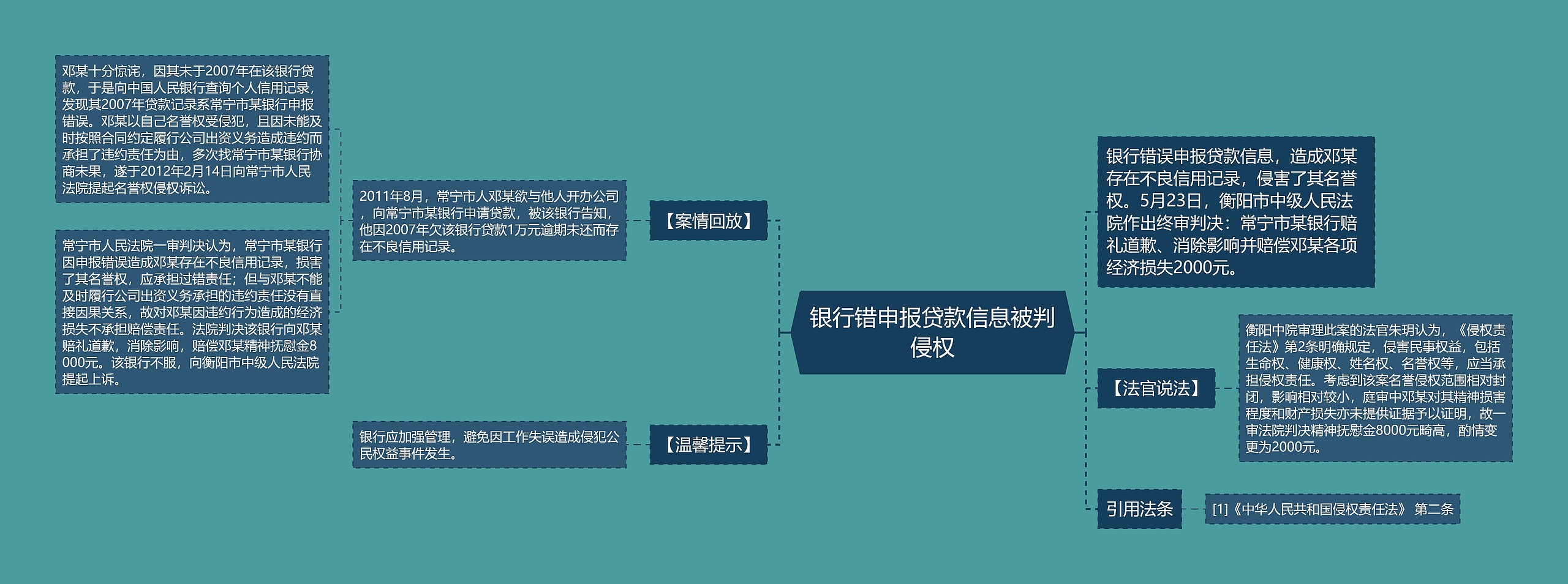 银行错申报贷款信息被判侵权